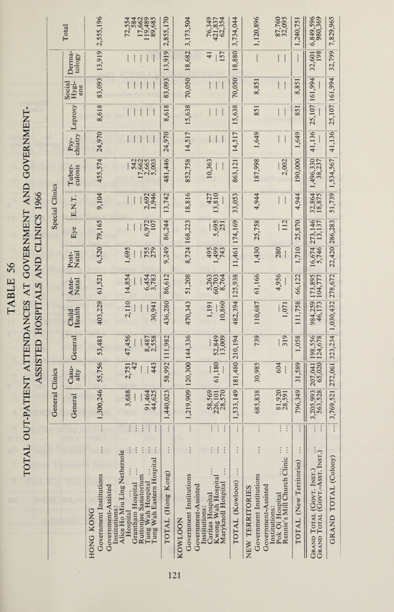 so to W CQ < H SO tj- t cn os m 0 os r- it rf so O n so os in On IZN 00 SO 00 00 0 co in rt Os so os in ON SO SO <n in SO t SO •ZN co 00 co 0 00 r- 0 t »z> cc ON 4-» «Z3 cn n as os in SO -H <N rf 0 K(S 0 OsO ON O n r-<Nso CO (N 00 co rf rf 00 ri rn «o 00 1 n (N 00 Os 00 CN <N co CO so n OS Os <N — r- O 00 Os 1 1 1 1 1 00 00 1 1 1 1 00s ON E g> OS 1 1 1 II Os so >t | <n 00 1 1 1 I NO —• C- Ui “o co CO 00 00 (N (N — ymmt — CO CO Q «■* C<3 O 0 rf rf OS 1 1 1 1 1 ON «Z3 1 1 1 in •Z3 1 1 in os 1 OS •S M « o II 1 1 1 0 0 1 1 1 0 00 1 1 00 OS 1 ON y >,c «n rn 0 o' 00 00 y-J c« W 00 00 r- so SO >> 00 00 00 00 1 n n H C/3 »—4 1 1 1 II —1 CO 1 1 1 CO in 1 1 in 0 o so 1 1 1 II SO so 1 1 1 SO 00 1 1 00 ° 1 Z O. 00 00 »Z3 «Z> n IZN W 0) hJ 4-H CN (N 5 o 0 r- n Os ON SO so II 1 1 1 r- 1 1 1 1-H rf 1 1 rf m I CO Z >>rt °\ 1 1 1 II ON^ «o 1 1 1 *n so 1 1 SO « 1 o; MS rf Tt rf T—4 •—4 cn rf rf w o > rf (N (N m cn SO 00 CO 00 <N O 01-- n i.2 n 1 Tj-SDSOO 1Z3 so I | n Os 1 ° O cc cn SO o in 1 vs so o o Tf r- cn I I OS 1 0 O cn CN in o n O IT) t~-r <N in <s 0' CO r- <N O soroor rf in 00 in so 00 Os On co cc cf 3 rf 00 00 l-H 4-H rf IZN Q C/3 _ H o Z SO 5 rf <N SO <N so r- O cn rf rf rf in OS VO ,—< o | || Os if »Z3 rf I I rf so n co <1 Os U 1 1 1 so^Os 00^ ■croo^ I 0^ 0S 1 1 ON 00 00 n i __ z Os (N —i CO 00 CO CO rf rf (N 00 *-h H z GO .2 o w T-H CO CO ’—I •Z3 u lo <N r- co IZ3 -h ON 00 <N 0 so r- CO W C/3 <D VO i i i ^ ° n 1 os n SO in — r- t OO 1 1 1 ON — (N (N 1 son r- 00 f-H 1—< (N s z >» w OS* SO* so 00 in rf izT in cc cc so' f—* r- 00 so n <N r- —• 00 z J (N (N Dh U o »ZN in ON OS in on co 0 0 0 t SO 0 w O ”c3 (N Os | | *n r- (N Os Os f so co 00 I —H n rf (N in so 1 1 r-(N (N r^* rf -t r-~ rf rf CN 1 r- so r- rf > Q o & JgZ so* ^_T os' 00 so *zT (N o o Z CN < *-H rt tJ- m <N 00 fomt 00 SO so <N »n n CN 1 •—i <L> 03 ■*-» •*-* C o3 <N in 1 1 in go 4-H 0 so 0 so so *ZN I Cl ON n H C/3 hJ < <z^ oo 1 1 Tt it 'sDcn so^ so CN n r-r- «zT 0 00 ON in * ON 1 rf so 00 n oV so^ 00 < <z SO 00 in so <N so SO n 0 n (N C/5 (—i ON O ’—! 0 CO — 0 rf n 00 ON CO (N w U <N 00 Os I so ON 00 1 n in in r- co Dh C/3 T3 *£ •p *3 CN co 1 1 1 ON CN O' °i so CO 0 ^ 1 CO^ ~ 0 CO <N so^ 0 1 V—1 n (N rf SO rf^ O Z < o m CO r- 1-H 00 1— — 00 rt CC O X rf t rf T-H ON 0^ Q 13 i—1 so oo (N so ON ON rf ON ON 00 SO 00 rf Z Q CO •zn I I co in 00 co to ON cn 1 ^ IZ> in n co S rf 1 1 ■'t «n Os CO 1 00 0 4-H n 1 co 0 in no (N w W a CO* r- oo rf _r Csfco 0' _T 00 rf co H C/3 in 4-H in *—1 ON <N <N r 0 fN co M so <N cn fN 0 0 0 IZ3 rf ON — 0 y—i <C C/3 C/3 C/3 o ■ iZN n rt 1 1 tT OS 0 1 °° 1 00 00 O 00 t CN so 3 >> n r- 1 1 st OS CO 1 —1 1 rf Os SO | in O O 0 H C3 ”72 u * »ZN M 00 0 ^-1 0 y—i n in (N <, */i in (N SO 00 cn CO oso r- Z u (N CN w so oo Tf in CO ON Os -h O ON 00 0 — os co 00 03 03 ft* rr OO 1 1 SO (N o\ 0 SO O f~ rf CO (NON rf OS CN (N H Vh <D (N SO 1 1 SO 0 ON in 7— in *-« 00 ON IZ3 co ON (Z3 in O o co -H rf 0 Os 06 sor co CO IZN —4 00 SO in co On G o OS it y—l n n n CO 00 00 (N ON O so so cg a 0) 0 CN (N n in so n n n ^-1 y-* co CO D I I 1 1 1 I ; • I I I l O • • . . . . • . . . < • <d : : ! : : • . . . • • 0 ‘3 : U Xi 0 I H H O H c/3 c o »-4 -4-* 0) -G * ! ■ Oil ; c/3 <D 3 0 Z ^ 3-S '3* G O vs c 0 13 : M G 0 00 0 ’2 0 • H u CZ) z HH . H H Z jS hh < 0 0 >1 c _o ■3 U *4-> X 4-» *4-> T3 4> 4-* C/3 m 5 G 2 cj .S aSaS a to c • >-H 4-* G 4-* 4—» overnment-Assisted Institutions: Caritas Hospital Kwong Wah Hosp Maryknoll Hospita 0 0 i—i C/3 U 1—1 OC 4-* 3 4—» ’4-* overnment-Assisted Institutions: Pok Oi Hospital Rennie’s Mill Chur u <u H £ hJ < H a z o >4 a z G hH ■4-* G a> 6 G u <L> > O overnment-As Institutions: Alice Ho Miu Hospital Grantham H Ruttonjee Sa Tung Wah H Tung Wah Ea 0 X hJ < H O H z 0 0 h-l G hH 4-> G <D E c U. <D > O 0 W *-) < H 0 H 0 H 06 Pi W H G HH 4-> G <u E a <u > 0 <u z ■w' hJ < H O H 00 hJ j < < b h 0 0 Hh Q 0 z z O H 0 Z c cc! 0 o 0 0 0 0 O UJ 0 0 < < X Z 00
