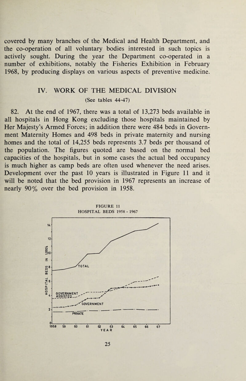 covered by many branches of the Medical and Health Department, and the co-operation of all voluntary bodies interested in such topics is actively sought. During the year the Department co-operated in a number of exhibitions, notably the Fisheries Exhibition in February 1968, by producing displays on various aspects of preventive medicine. IV. WORK OF THE MEDICAL DIVISION (See tables 44-47) 82. At the end of 1967, there was a total of 13,273 beds available in all hospitals in Hong Kong excluding those hospitals maintained by Her Majesty’s Armed Forces; in addition there were 484 beds in Govern¬ ment Maternity Homes and 498 beds in private maternity and nursing homes and the total of 14,255 beds represents 3.7 beds per thousand of the population. The figures quoted are based on the normal bed capacities of the hospitals, but in some cases the actual bed occupancy is much higher as camp beds are often used whenever the need arises. Development over the past 10 years is illustrated in Figure 11 and it will be noted that the bed provision in 1967 represents an increase of nearly 90% over the bed provision in 1958. FIGURE 11 HOSPITAL BEDS 1958 - 1967