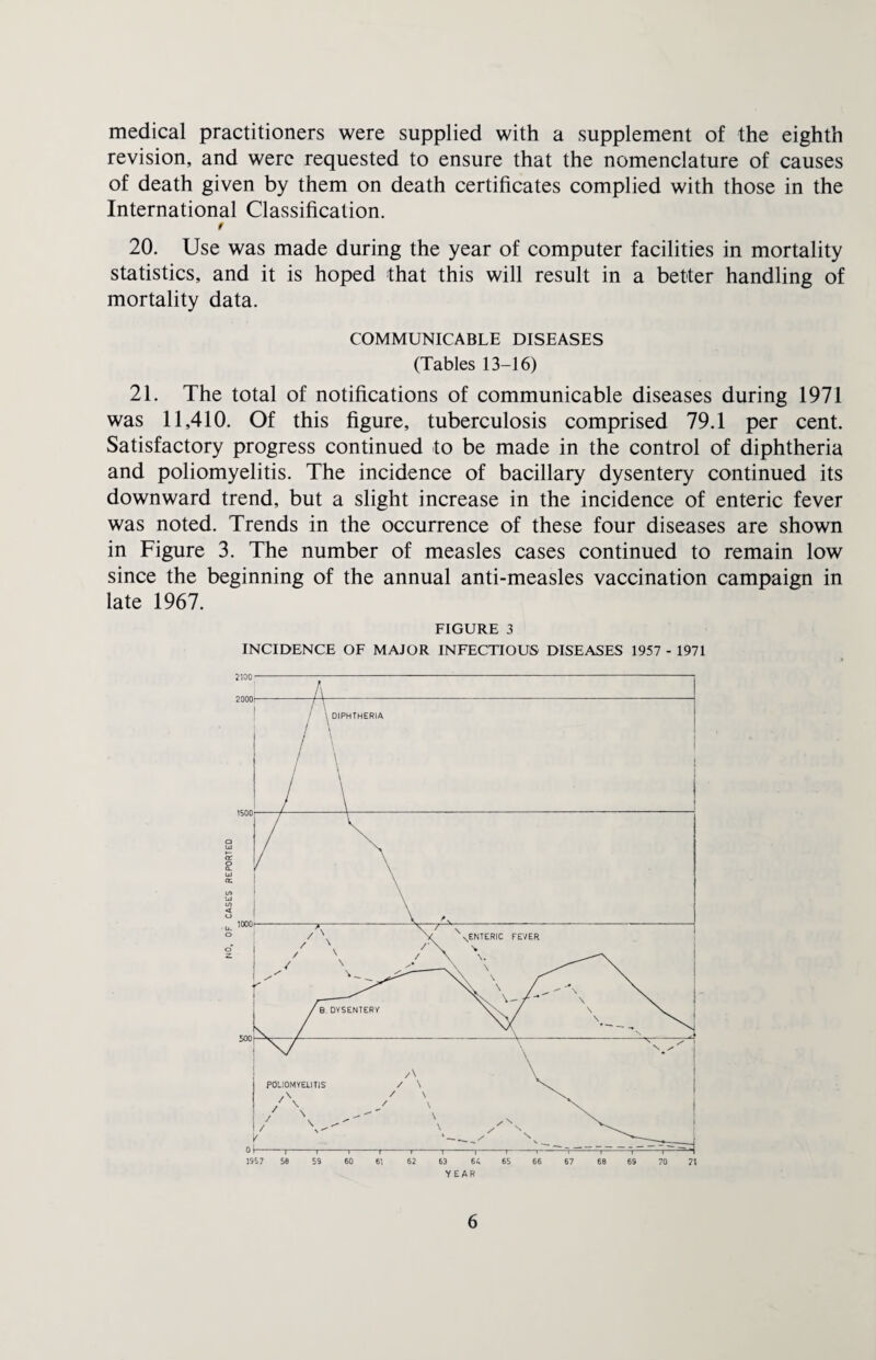 medical practitioners were supplied with a supplement of the eighth revision, and were requested to ensure that the nomenclature of causes of death given by them on death certificates complied with those in the International Classification. t 20. Use was made during the year of computer facilities in mortality statistics, and it is hoped that this will result in a better handling of mortality data. COMMUNICABLE DISEASES (Tables 13-16) 21. The total of notifications of communicable diseases during 1971 was 11,410. Of this figure, tuberculosis comprised 79.1 per cent. Satisfactory progress continued to be made in the control of diphtheria and poliomyelitis. The incidence of bacillary dysentery continued its downward trend, but a slight increase in the incidence of enteric fever was noted. Trends in the occurrence of these four diseases are shown in Figure 3. The number of measles cases continued to remain low since the beginning of the annual anti-measles vaccination campaign in late 1967. FIGURE 3 INCIDENCE OF MAJOR INFECTIOUS DISEASES 1957 - 1971
