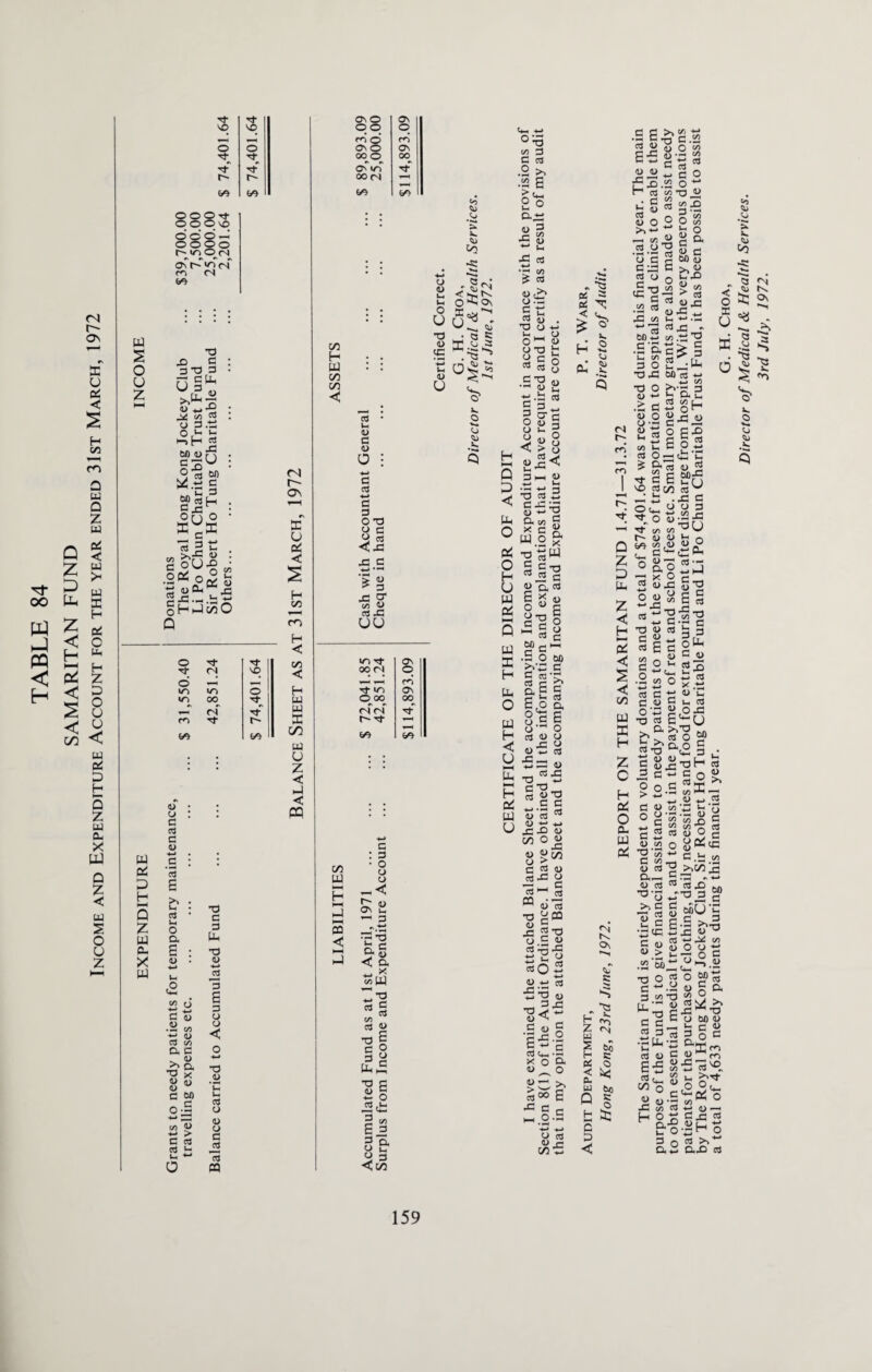 oo w K-l PQ < C4 r~~ Os X o Pi < S fe m a uj a z w Pi < u >H uj X H Pi C m H Z a o o 00 < uj 2 p H a z w cu X W p z < uj s o o z Q Z D G Z < H HH < s UJ s O z uj pi P H HH Q Z pj a. X w OVO On vq vq OO o m* o rn o o ON O ON it 00 o 00 Tf ov* in T}* r^ c» <n a-H T-H be be be oo< OCX > Tf > VO Q o It o *n in be (N »n 00 ri d> o c a a 0) -+-> d c5 6 c & o a c2 g c3 a >» T3 d> d> G a d> a x <L> W) O;- 00 « o3 C 03 Ih a T3 C Uh 0) 3 £ 3 O O < T3 <U 03 O d> O d ^2 « ooo-^ oooo hinO^N oC *n rf m cs be T3 •§•«§ : Ggfc >fi*$ a> ^*2 : C/5 3 . y 3S Oi >- H ^ |^U : : On O ' *“* (3 3 p . C oU^ : oai o° 2 •’- i5 oi u X 4>CU^3 2 3 — b *= §H>-J<*)0 (S r- os X u Pi < S fe m H < c H w UJ X OO UJ u z < l-l < CQ w H UJ on <w C m -t- 00 Cl Tf V) O oo oTrf t-~ at 1/3 UJ H HH j-J 5 < s : 3 ■ o o u ,<C cS • Vh <u 3 o o : -4-* 3 3 4-* 3 3 O T3 O 3 U OS <.3 3 3 — — ■> u > 3 3 or V) v as 3 UU e«j <U 2 <u Oo t> ' £3 < k, t\ O “J 0\ O x ^ « x.?l CC <D U V. O -^4 V. r- ov — X3 *-■ r- 5^5 <C a _ x ^ O w r- 03 5 TO C/5 as T3 E 3 O 3 g uj£ •a b 3 1/1 £3 3 a H s- 3 3 <t/3 UU O ° *5 C/3 3 3 as .2 ►, ^ R So C“-3 D ^ r- 1/5 A) ^ J-H X o3 -♦-* •r? ^ as V <£> 0^3 c t; ctf « . ■3 0*^ u o Oh «> ub H 2 c £ <3 OS y 3-3 ^ -1 W JJ *J.i3 as C 3 3 a-c o « S 85§ C > 3 b Q 3^« ^ T3 03 3 X C s wo & Pi -b^W O S c -o H 3 3 U “ftOS S |I 5 -si 60 - HH • S O 60 >>'3 3 § c'S W &fc g -t- a S« | o o 3 « O 3 U> 4> ^P a! ^ 'Ss 4) Uh t3 «£ c 3-a_ H S <u-3 Oi 3 3 UJ <U 3 3 - ' <D 3 3 (U V2 O « 8 c as (U (33 O m”! J W « as •a 2PQ <u b _ 3 2^3 q c a> ^•S 33o2 -*-* « +h aS ■S’O <U .S « o CJ3.2 3 « 3 aSy_-R X O O. O ®C>> a) 00 6 •3 3 c « o-S UJ X H W & O 2,b UJ H < U u . ^3 3 2 pe ^ $ 'J H | d C >> & +i .d c-fj c 2 2 g o £ W«co £ .*2 o ^ n aj w’O ^ . r-i C/5 ^ j 2 « o O E8 ^ S5 O  3 a d) C3 tJ) (D « «! !p <u 03 <L) O >>>-* 03 O’O 111 « o r> 3 3 -gz > « x: on u h-> ~ « 3 J3 - tf) -*-• C/5 ^ .Eu^ g « C« d) — in *c (N r- On fc °n g ^ S 6? b c bs ,o e. ^ w be 0 § b a: c 5 < _;Uh X3 3 6013 *-* ^ 4_* C/5 ° >>•- 3  i; ttu OS cflf^ < O X U O X) V > C/5 03 £ r- Tf »—H a z p Uh z H 5 c s < CA UJ X H z c H ci O o. UJ Pi _ 3 3 o - 8.2 «3 « 8 « O 6-0 t£o2 o — <t £ U(S o « 22 3 60 JP at 3 a u[J so gc« 03^ _ iJ .33 ^ O W-U3 at V) <A~SJ d) d> l-t « W3 g’O O o 8 £ C3 . d <U 03 oS O J-H ■*“* C/5 O £ c 3 3 oUh G d) 03 x .ti d> 03 G £ G d> G Uh 03 O \C 2i O -G •a 3 Eb;u . 3. >,X) hft b as ° on g-o a(° g w UT3H 8 £ 03 •2 3 ^ S ^ > O O.S ^X- _4J_. O fi.2 w Si u oas’sSc ♦. £ » wS cs 8 2 8c$ 3 «.S2 O £ « h' 8 u u G uo ^ •— .^4 d) 03 ^ >»cn O- — ” C3 •* ^ «.2 w2-2 60 •o 3 4_r’o ^ g* Z* g g mU'C o 2 h c . 3 U U H x-H • - tc 5 3 ^ S>2-2g8 •2 60-^ ^.2 •oo«om« 3 *.2 (U g a 3-2-g >, U- — g3*b r- 3 8 O 60 OJ U- G u- f-H d) .3 £.2 5 § c S3 <U g Sa U3 r/i as on v 3 H U_ 4) ^X<x <P ^ fO 13 ^ *- ^>at ° C^ci o 4) •« (« W W c/s aS ■*-* 4) ^ 02 8j3 « &-B «fb r* ox“ o aji 0,3 as Director of Medical & Health Services. 3rd July, 1972.