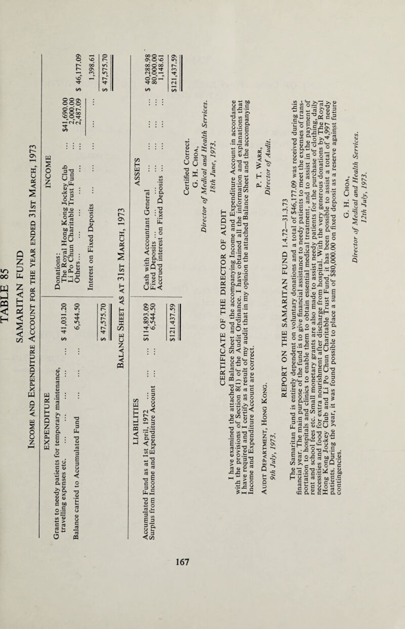 »n oo W hJ S3 w Q Z w & X w Q Z < w S o u z Os o p- 4—H vo ■<fr be ooo> o o o o’ o’ r-’ On O oo 'OO r* VO 00* ov rn be - CN (N w S o u z jb ; >>PC U *J • -y « . <J 3 OM i-n H 60 1) . §S : g-a • ffiU ‘ ** s ••Uje • c oU -2* eg 1JS.--S oHftO o ft u p T3 U * E C o o <N ro o 3- w o lO rf in vo 4) O s 3 3 O ro r- a\ PC u ft < H c/2 co H >< vx < H w w a: CO w u z < ft < pq w ft p H P Z ft « ft 6 X « W E <2 cd 6 >> U 03 u O a c ■*-» 03 a >» T3 <D fi O oo a> 3 3 2 is 0 T3 3 3 ft -O u 3 s 3 O o c T3 4> ■ *— u c 3 U 4) O C 73 pq 00 O -1 Osoq oo‘ o’ oo OOOt MO- ©' o' -T Tp 00 (/3 H ft CO c/2 < u c V 0 ■*-» G 03 O ^ GO o2d o .-H u. > w li < o ti r; CE.S EE <L> •^Q-S ^=g2 go y O 03.5 o o o © «o ce rt Os rf °0 ir> Tf VO be C : 3 CO ’ S ft o p M f' o _] CV U H — 3 PQ ■g-o n. 3 < a *. x «W ■g 3 y ■a 2 c o 3 3 pcE •a s u g O ° 3 ,i-( *—I V4H 3 00 3 a o C ji ^ 03 .Vj X. O D O u o T3 4> <3 S-9 a 4> N Os ■■I ■ o : o. u Q .•o . V • X 3 : o « U X 6 c a « vi 00 o ■*-- u 41 U 00 o « 3 3 31-3 3 >> X) 03 S Ih r 3 o 5 ft » ° 6 o o3 c c3 o3 o a o - (J V H HH Q p < PC o oi o H u w DP w ffi H (X o w 3 *-• >-l- -V BX® 3 “'S S’S’O o g 3 -< 03 « 3 -3 n ^ 3-2® -tJ geo •g S <U 3 M u S£ c S’3 3 W 3 HI g -S3 3^ « i~i JE <l> 03 O 6,3 5 o 5 ti g 3 3 C <L) ^ «J3 OOJO ■“ Pod E* u-§ g3-3 °>J3 g 3 ° gl-H ^ H w 6 y o _, 03 3 3 <U 3 £.S « . *C3 Vi 3 (X ^ pc s; • ^ TO _33 3 in h SO; 3 H u 55 •a 3 «g 3 PC i—i b - - 3 O UJ 03 >> C-* e g u a> « 0) , Uh ^ - O o C c*-* ^ u D a> on ^ 0) w — <u oo 03 d 3 03 3 O o t3ft o 3 •0°H.S •g.2-8. 3-2-0 >< X > « W « o.b S ft o1 3 3 m p 3 Jpjo ^ u !» E o z o X o z o PC H Z UJ s H BC < cu UJ p L_ -«** S Os Os Q D < CO • u~l E 3 ° 1 iH ^ — 3 lig O gg i_ 3 ^3 3 >> « S 3 «,3 « (X 3 ig •®SS«W'§ 2 o oo u D HH X) r, —, V J3 O o s g-^u- 2 ° « o « 3 ° o g u 2«gSgoS to -9.2 3 g ~ O -O <u > 3 £ os o P^ fH 3 P~ fS p» p Z P Pc Z < H HH s < s c oo W PC H Z o H P^ O ft PC 3 ■ 2 3 C/D rC >s - w o « ^ 3 ^ .'« tn S 2 pc 3'« 3 O-- ^ P a3 is-O n u m — .. 3+3 o ° ?IIf|1l *3 a> ^ ^ ^ C3'E 4) 73 « 03 JE O « *- cl 2 bE bxs « w S 2-5|^g (U ^ o c . 03 O o _ „ „ *i 03 -T C3 03 .22 .ti .ti 2 O ^ 'TE ^ o .2 «« 03 oo 9< ..be j_i * r3 * ri rrf °tn ft^ r- 3 3 o w g y g 3 S 3 §• w w C ^ 3 cE 3 3 (JOB § o •§ « % « S1^ S 'S O Ou d U 3 3 3,1- « « g g3 B u 2 3 §«£offh3 3 0^2 ai (U c3 > o o rz *■* : g.a«o SoP33'C — 5 M I- 3 <l> 3 m X5 q «B n 3 --i q 3 r s -2 wt) 3 2?^ 53 •o g g J- ^ 3 t« 3 5 _o 60 <-> S o g.«2 « >>§5 a «y g3gug n#33 3 O T3 -3 -♦-> •—I - O O 3 i- ^ CO 3 — <« r- 3 - — s?.y B o-j O 3 j- 3 &o | 2 3 3 _ 3 -j 3 H.S 83 U ug £ gzStSu 2 B 3 . 3 -o 3 3 W'ft| 6 •o >>j£ ns 5J4 g J3 •cPS-s'^'g 3 -ft 2-o E P 0 2 e - I S 2-S ° ^ ^.sl’SS^a H 3g 3 g Mg gf+i « c.Js 2 ^ c Ji os C O jj 1) m ^ cc ft u 3 PC ft < o X u o 60 3 U tfl Director of Medical and Health Services. 12th July, 1973.