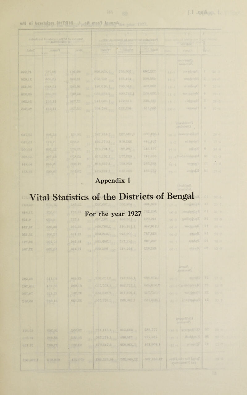 Appendix I Vital Statistics of the Districts of Bengal For the year 1927