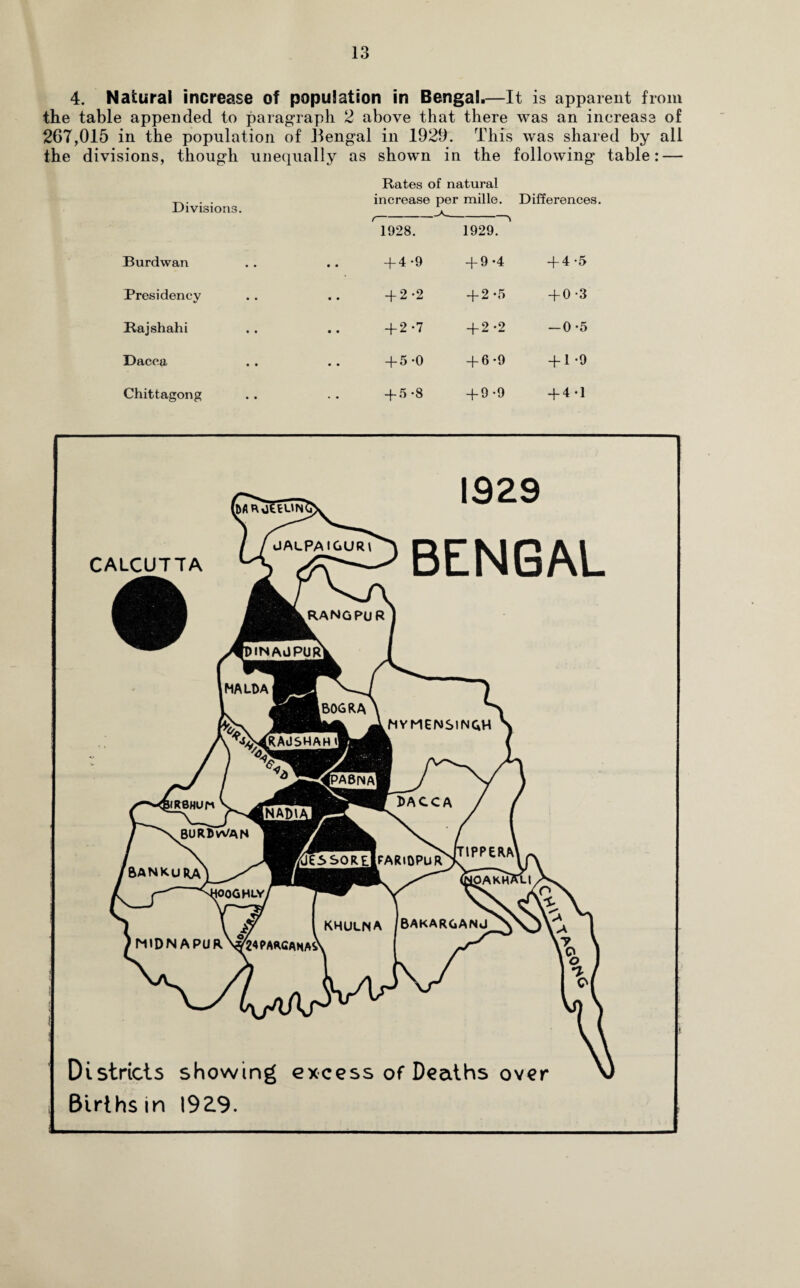 4. Natural increase of population in Bengal.—It is apparent from the table appended to paragraph 2 above that there was an increase of 267,015 in the population of Bengal in 1929. This was shared by all the divisions, though unequally as shown in the following table: — Divisions. Rates of natural increase per mille. .a_ Differences ' 1928. 1929. Burdwan • • + 4 -9 + 9-4 + 4 -5 Presidency • • -f 2 -2 + 2 -5 + 0-3 Kajshahi • • -f 2 -7 + 2 -2 -0*5 Dacca • • + 5-0 + 6-9 + 1 *9 Chittagong • • + 5-8 + 9 -9 + 4 -1 CALCUTTA 1929 BENGAL Districts showing excess of Deaths over Births in 192.9.