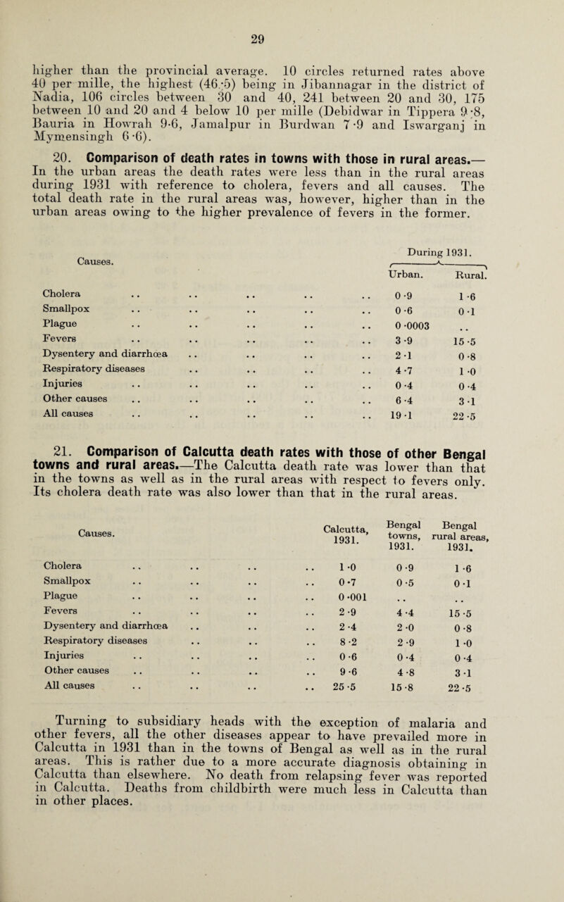 higher than the provincial average. 10 circles returned rates above 40 per mille, the highest (46.;5) being in Jibannngar in the district of Nadia, 106 circles between 30 and 40, 241 between 20 and 30, 175 between 10 and 20 and 4 below 10 per mille (Debidwar in Tippera 9 ;8, Bauria in Howrah 9-6, Jamalpur in Bnrdwan 7’9 and Iswargani in Mymensingh 6 -6). 20. Comparison of death rates in towns with those in rural areas.— In the urban areas the death rates were less than in the rural areas during 1931 with reference to cholera, fevers and all causes. The total death rate in the rural areas was, however, higher than in the urban areas owing to the higher prevalence of fevers in the former. During 1931. causes. t- Urban. —_ \ Rural. Cholera 0 -9 1 -6 Smallpox 0-6 0-1 Plague 0 -0003 • • Fevers 3 -9 15 5 Dysentery and diarrhoea 21 0 *8 Respiratory diseases 4-7 1 0 Injuries 0 -4 0 -4 Other causes 6 '4 3 1 All causes 19-1 22-5 21. Comparison of Calcutta death rates with those of other Bengal towns and rural areas.—The Calcutta death rate was lower than that in the towns as well as in the rural areas with respect to fevers only. Its cholera death rate was also lower than that in the rural areas. Causes. Calcutta, 1931. Bengal towns, 1931. Bengal rural areas, 1931. Cholera 1-0 0-9 1 *6 Smallpox 0*7 0 -5 0-1 Plague 0 -001 # # Fevers 2-9 4 -4 15 -5 Dysentery and diarrhoea 2-4 2-0 0 -8 Respiratory diseases 8-2 2*9 1 -0 Injuries 0-6 0-4 0-4 Other causes 9-6 4-8 3 1 All causes 25-5 15-8 22-5 Turning to subsidiary heads with the exception of malaria and other fevers, all the other diseases appear to have prevailed more in Calcutta in 1931 than in the towns of Bengal as well as in the rural areas. This is rather due to a more accurate diagnosis obtaining in Calcutta than elsewhere. No death from relapsing fever was reported in Calcutta. Deaths from childbirth were much less in Calcutta than in other places.
