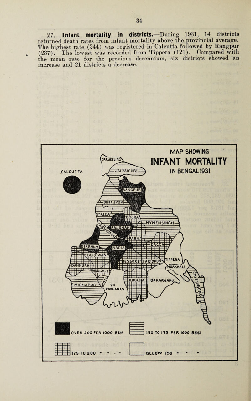 27. Infant mortality in districts.—During 1931, 14 districts returned death rates from infant mortality above the provincial average. The highest rate (244) was registered in Calcutta followed by Rangpur (237). The lowest was recorded from Tippera (121). Compared with the mean rate for the previous decennium, six districts showed an increase and 21 districts a decrease.