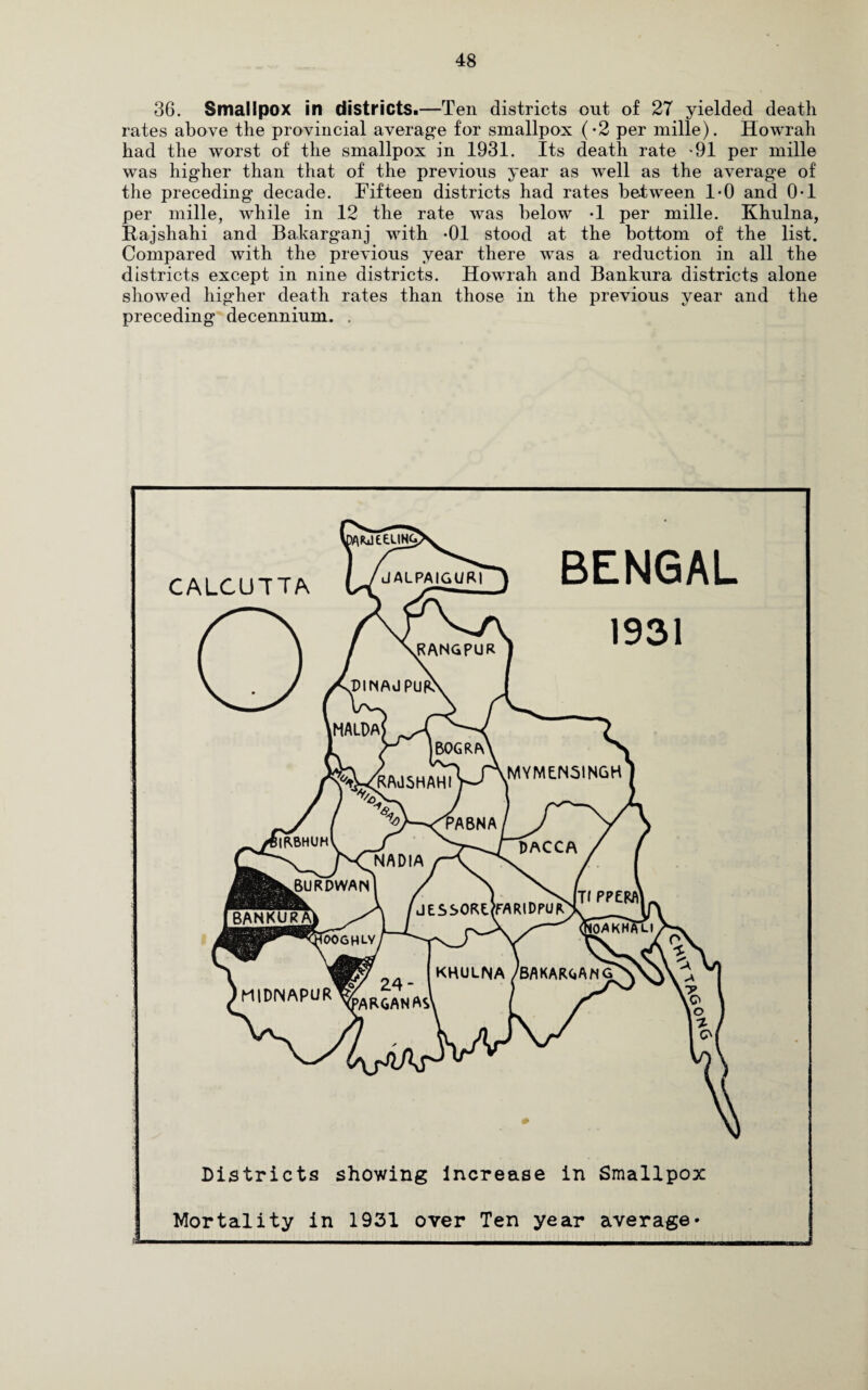 36. Smallpox in districts.—Ten districts out of 27 yielded death rates above the provincial average for smallpox (-2 per mille). Howrah had the worst of the smallpox in 1931. Its death rate *91 per mille was higher than that of the previous year as well as the average of the preceding decade. Fifteen districts had rates between 1-0 and 0-1 per mille, while in 12 the rate was below -1 per mille. Khulna, Hajshahi and Bakarganj with -01 stood at the bottom of the list. Compared with the previous year there was a reduction in all the districts except in nine districts. Howrah and Bankura districts alone showed higher death rates than those in the previous year and the preceding decennium. .