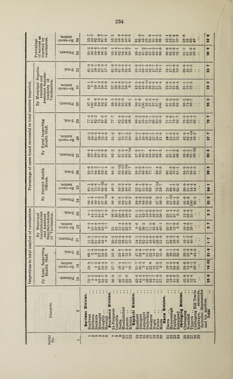 ao 0} tJ£> en 03 £ 0 g CJ *2 o d l- a) ®«w Ph o fc»oo •g-s ■g.9 O « cp W H > •uot^u -100BA-3^I « •Xj'BtUIJJ eo l> l> COt^H T-l GO 03 CO 00N OHlOUJ HOO'tCO ao o> CO O <M iO Ifi CO O CO Tt* CO M GO C O O LO CO UO rt3 rt HOOOCOCOiOCO© COCO^CCOCO^CO (MC0NC5 ■^»ocoo 00 CO 03 » • 03 CO CO eo NQOfflNinM t-I ^ l> r-t 03 t>- rH (M rH (M tH CO CO CO CO rH I> CO 00 o> iO O O CO CO o CJOQOOC5 CO CO (M (M CO O O O Gi O O O oo^Ht^cor^ooooo 00500000000^00 O (M CO 01 o oo o o HNMO • O 00 o o • o CD T3 CD 4-> o CD P4 cn P o ,Q as ■#d C 4^ o 4H C» CO CD o CJ d cc *d a d o CD CD OQ aS o <D DO c$ 4-5 P CD a o An 1 05 O H 05 05 H CO CO CO 00 CO lO C0MI>^05I>05rH rH go vo CO H 00 a 'I^ox <N lOHOO^NN H CO N 00 ‘O O o-t<ojmo3r^cooj CO 00 05 eo oi o • • vn t- CO CO (M iO CO O uO CO O CO lO CO H C5vOCCCOCOitU-^l> VO H 00 t>- CD H 1> • • iO o, d S'OTJ C/J — ^ «4-( . o3 P^ O P ra ^ d o rH 05 rH CO 00 00 lO rf 00 00 O rH iC05COOCOOOGO^ CD 00 00 H rH rH 05 e* 5-£x teas •U0T^1?U CJ I> CC ^ 05 lO oo oo h< oo co MOOOOCOCOM’HlV CO M vO CD H 05 M • • <£> c S -e d 2 -tooBA-ayr CO rt< (M rH CO rH CO CO CO <M CO ^M^tHOIMMvO M rH CO M CO rH M • • CO OO S ^ -P P d FS'd o d <p-d p t> 4J Cj p CO CO CO r* IO (M 05 05 rH j> co ao oo c<i X 03 03 OJ M CD 1> CO >> <j •AiBlUUtJ o l> O d> Tj( C3iO 00 00 05 IO O co O5i>ocor^r^t^o iH O H CD H CD • • Ift Hi CO CJ O CJ SO CJ o 05 05 05 05 05 05 CJOJOOJCOOJOJO X OJ OJ OJ 05 O CO • * o rH rH rH CJ 03 ooifl ■^OOH® C0MM05tHC0M^ 05 CD I> l> CJOO''*'* r- tc 'I^ox 05 NNC^iCNO • 03 M CO O OOHOJHIMCOOM rH 05 M CO 05 CO M • CO d •r—< (M l> 00 00 *> 00 00 i> • 00 00 00 VO ®MiO®N®MO) ( ' t~ CJ I> GO t> 00 • h- 4—1 • «5B « cS P»4^ H 0m ifJOC^-^OO (M 00 I> CM 05 O5I>^(MrHl>C0O5 I> 05 CD 05 05 H ©M r- »-i •aotjBU ao coohxco'G vO • vO CO 05 05 OOOOJCOONOH C5 M vO M M M H GO • h- 2 2 Bw -TOOBA-ajx <N iO TjH CD 1C I> id o • O N I> CO cot>covococovcco H iO iO N H CD vO H • VO rH ^ H’ M >* ^ 00 rH Ol 05 CO 03 CSCJ'tO OJ3>3> XTtH3>CO I> rH CO GO vO vO t> O iO PQ CO 05 I> 03 • N H H N r^OCOH^GOOlvOOO rH I> VO CD CO 00 H 05 • CO 03 05 05 05 05 05 05 05 • oo oj cj cj OJ OJ 00 CJ 00 © OJ OJ OJXOJOJ OJ OJ OJ CJ • o CO 00 50 05 CO N »0 Ol ooot^ CO CD CO vO Hi GO CO CD 05 CO 05 M CO jd • • • • 4H •I^ox co C0iC^05dH '-H • CO 05 00 o 05 M CO 00 • GO O OiCOH H CO O vO • N c3 03 CJM»00CJ00 GO • co oj co x 05 I> CD 05 t'- • 00 l> ao cc 3> co GO I> 00 00 • 00 td CD CO H re •UOl'JBU »o rH CO 00 rH O CO CO CO CO ^ co ^HOOOH OI> 3> 03 OJ ^ Tt< -a* T •go -loo^A-au 03 mHisocoo CO • OJ 00 OJ o (M NvO M O • M 00 vO GO CO vO O rH H H • s 00 O i> l> 00 CO CO 05 VO CD vO H CD 1> M 03 CD CD CO M VO H CD vO >> HOOHClCOO 00 ®iO«J3 OJ X IO C3 CD CD ID NCHCO cd ao co C4 pq •AJ'BUITIrT * ^ 03 oo o 05 oo CO • co 05 r> 05 05 CD GO 05 O • !>• 05 CO CO vO ID OJ O 03 • CO 05 05 05 05 05 05 05 05 05 05 05 OJ I> X OJ OJ CJ OJ oj cj oo oo 05 00 O 05 rH CD rH H M 05 CO 05 H M 00 00 rH M CD eD CD CO vO 03 H H vO oo CD 05 CO •l^ox CO Cl 05 H vO vO H H CD CD o CD 00 vO tH rH CO OJ 05 M iO o CO r- OJ M 00 vO • • <N H rH CO CO M H M CO 03 tH CO M H rH rH H CO VO M co CO rH D3 CO •UOp'BU M D1 H 00 H CO H GO 00 GO CD M vO CD rH CO i> CD 00 H CD 1> r- -TOOBA-ail M 00 vO o CO 00 M vO 03 vO vO CO vO 05 o CD t> rH CO o OJ o CD CO CO o M CD • • CM vO rH CO 03 03 H rH CO 03 rH M CO rH rH H H H M CO rH rH M M CD P o 4—* C$ o o aS > M <D 03 -*-> O ao a o 4- CD a D. CD P cd a. • 'S'S'g’g p H g o *S 4§ d d H.® q 2 h Q ^ Q Q P 4-1 4-5 ’fj s .9 <1 S ° ^ C C c3 0JT3 gjL> ►*» e. cj c. W 3 3 3-*, X CQ O CO H (N vO H M D3 ^ CD rH GO H vO vO CD 00 00 ZO 05 00 CO I> 00 l>M CD T—' r- 03 hOhOWO O O M CD I> vO HCOMvOCOOCO’H 00 CD CD O O o • • rH M CO H H eo eo co eo r-i vOMCDCOHHCOvO M CO vO H hHH rH H M M CD 05 CD CD3>OOC3 05 CD H CO H CO CD rH rH vO CD eo CD GO 03 CO ‘lB^0X O • M CD D3 D3 tJH 00 M * CJ X 03 GO £>MHrHMHMvO CD CD M CO CO 05 05 Hi • T- CD M vO M CO M H H H H CO vO M H M H M rH CO CO CO M Hi CM •UOI^BU 05 00 l> M CD H CO I> H H t> I> N05rf CD O vO vO 05 CO CD CD 00 rH H< O -poBA-ajx rH 00 O -sr D3 • CD vO I> CD T-^OCOrH(MHvDM 00 CO rfl -H Hi M 00 05 • CO ID D3 iD i—I 03 H H rH CO CO H M rH rH rH rH 0-1 M M rH CO T— N^NCCNOO OJ O GO 05MHMrHt^CDvO co tD eo eo 00 CD# CO •AIBIUUJ 00 CO H H H H M CD • o CO O CO COHvDOO(MHI>l> C3 00 rH CD C3 O C3 3> • CO I> M vO H CO H vD M M CD CO iD G3 rH ©3 03 COHHCO HvOhH CM Ui _c 4J , * o to c*> H P<-H 2; GC; P ►-< fP ,_4-> P'3 In OD >. Ph c .22 5 M c o > a c CB » T3 C o >* D M * * H ss-S. g- 5'§§’3!o^£^s^i!|ss§a-&s:^2‘ M 3.9cs2oO«‘^3c«3£3!® oS.S-ScSaSOcS^ 3 .E? d «J 5 .C ° -SiS 43 2 c* pqpqpqSWW p3Ch|Qp3WPhS QSh« OftEnS# 02 e8 (3 tl.jS .- d s.=«-9 T3 . d .33 d T3 > d .Q ao S2 9 S.S b TT *2 d • H g «3 «. m d—. h 33 • OD ' 13 •F“* C O •-»C “ 0 o O WA O • CD JT 00 • ■■§8.2 • gas . EH d d 2 33 -£ q. <o £ « ®-d w 3 3- ; so ,ao« pa a? *> r K £ 0J ci . g Sd 2 ««2 a* h PtoQ •C° X HNWTtiOffl NCOfflOHN eo rH lO PO 00 o> o HHHrlHHHW r-i c<j eo t* ca o a oi laoNooo NJIPI C J <M