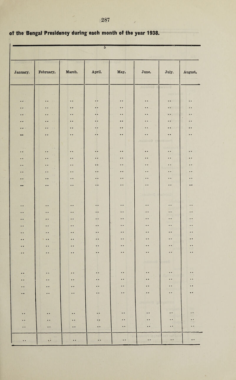 of the Bengal Presidency during each month of the year 1938. January. February. March. April. May. June. July. • • • • • • • • • • • • • • • • • • • • • • • • • • • • • • • • • • • • • • • • • * • • • • • • • • • • • • • • • • • • • • • • • • • • • • • • • • • • • • • • • • • • • • • • • • • • • • • • • • • • • * • • • • • • • • • • • • • • • • • • • • • • • • • • • • • • •• • • • • • • • • • • • • • • • • • • • • • • • • • • • • • • • • • • • • • • • • • • • • • • • • • • • • • • • • • • • • • • • • • • • • • • • • • • • • • • • • • • • • • • • • • • • • • • • • • • • • • • • • • • • • • • • • • • • • • • • • • * • • • • • • • • • • • • • . • • • • • • • • • • • • • • • • • • • • • • • • • • • • • • • • • • • • • • * * • • • • • • • • • • • • • • • • • • • • • • • • • • • • • • • • • • • • • • • • • • • • • • • • August.