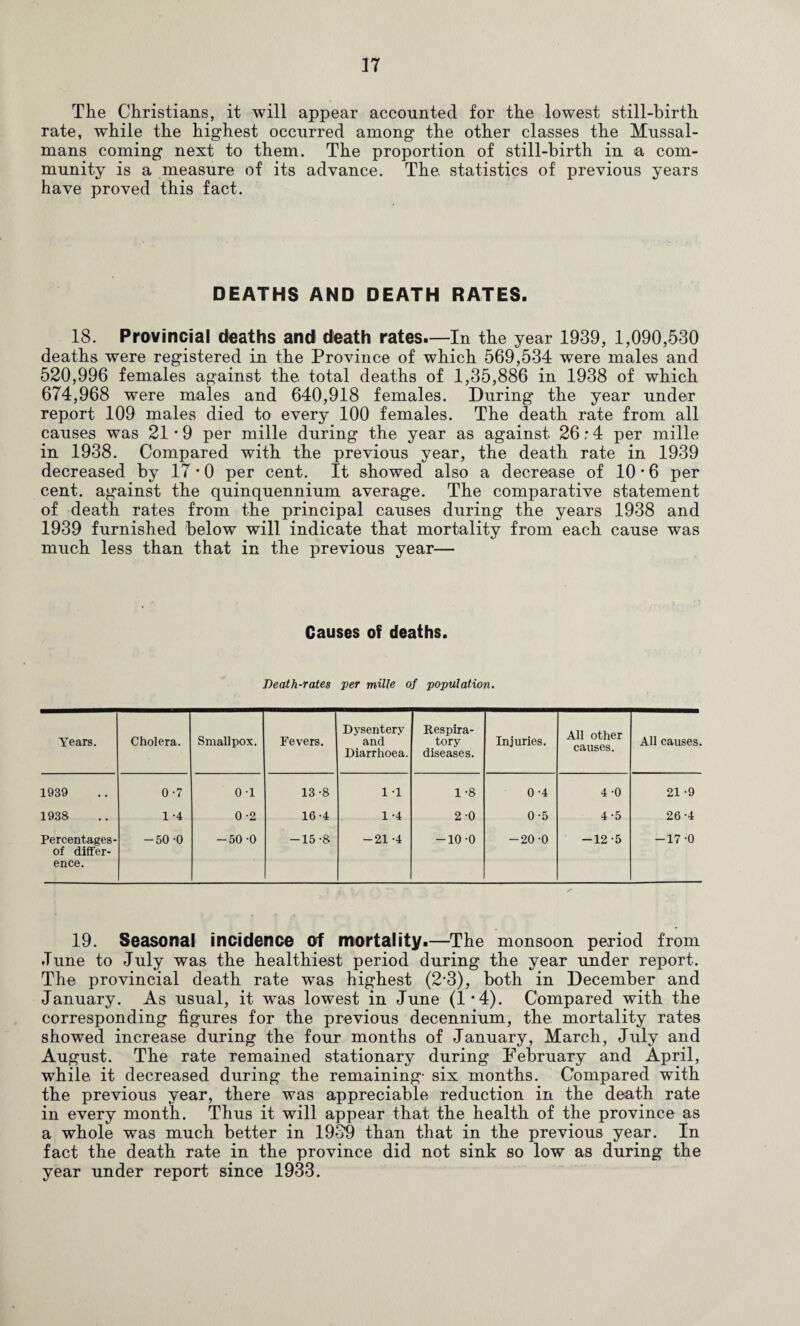 The Christians, it will appear accounted for the lowest still-birth rate, while the highest occurred among the other classes the Mussal- mans coming next to them. The proportion of still-birth in a com¬ munity is a measure of its advance. The statistics of previous years have proved this fact. DEATHS AND DEATH RATES. 18. Provincial deaths and death rates.—In the year 1939, 1,090,530 deaths were registered in the Province of which 569,534 were males and 520,996 females against the, total deaths of 1,35,886 in 1938 of which 674,968 were males and 640,918 females. During* the year under report 109 males died to every 100 females. The death rate from all causes was 21*9 per mille during the year as against 26:4 per mille in 1938. Compared with the previous year, the death rate in 1939 decreased by 17*0 per cent. It showed also a decrease of 10*6 per cent, against the quinquennium average. The comparative statement of death rates from the principal causes during the years 1938 and 1939 furnished below will indicate that mortality from each cause was much less than that in the previous year— Causes of deaths. Death-rates per mille of population. Years. Cholera. Smallpox. Fevers. Dysentery and Diarrhoea. Respira¬ tory diseases. Injuries. All other causes. All causes. 1939 0-7 0 -1 13 -8 1 -1 1 -8 0 -4 4-0 21 -9 1938 1-4 0 -2 16-4 1-4 2-0 0-5 4-5 26 -4 Percentages- of differ¬ ence. -50 -0 -50 -0 -15-8 -21 -4 -10 -0 -20 -0 -12 -5 -17 -0 19. Seasonal incidence of mortality.—The monsoon period from June to July was the healthiest period during the year under report. The provincial death rate was highest (2-3), both in December and January. As usual, it was lowest in June (1*4). Compared with the corresponding figures for the previous decennium, the mortality rates showed increase during the four months of January, March, July and August. The rate remained stationary during February and April, while, it decreased during the remaining- six months. Compared with the previous year, there was appreciable reduction in the death rate in every month. Thus it will appear that the health of the province as a whole was much better in 1939 than that in the previous year. In fact the death rate in the province did not sink so low as during the year under report since 1933.