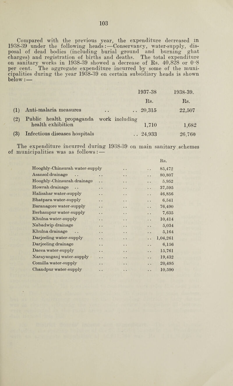 Compared with the previous year, the expenditure decreased m 1938-39 under the following heads:—Conservancy, water-supply, dis¬ posal of dead bodies (including burial ground and burning ghat charges) and registration of births and deaths. The total expenditure on sanitary works in 1938-39 showed a decrease of Rs. 40,828 or 0*8 per cent. The aggregate expenditure incurred by some of the muni¬ cipalities during the year 1938-39 on certain subsidiary heads is shown below : — 1937-38 1938-39. Rs. Rs. (1) Anti-malaria measures .. .. 20,315 22,507 (2) Public health propaganda work including health exhibition 1,710 1,682 (3) Infectious diseases hospitals . . 24,933 26,766 The expenditure incurred during 1938-39 on main sanitary schemes of municipalities w^as as follows: — Rs. Hooghly-Chinsurah water-supply . . . . 85,472 Asansol drainage .. .. .. .. 80,807 Hooghly-Chinsurah drainage .. .. .. 5,952 Howrah drainage . . . . . . . . 37,595 Halisahar water-supply . . . . . . 46,856 Bhatpara water-supply .. .. .. 6,541 Baranagore water-supply . . . . . . 76,490 Berhampur water-supply .. .. .. 7,635 Khulna water-supply .. .. ., 10,414 Nabadwip drainage . . . . . . 5,034 Khulna drainage . . . . . . . . 5,164 Darjeeling water-supply . . . . .. 1,04,261 Darjeeling drainage .. .. .. 6,156 Dacca water-supply .. .. .. 15,761 Narayanganj water-supply . . . . . . 19,432 Comilla water-supply . . , . . . 20,495 Chandpur water-supply .. .. .. 10,590