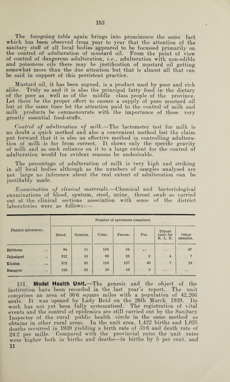 The foregoing* table again brings into prominence the same fact which has been observed from year to year that the attention of the sanitary stah of all local bodies appeared to be focussed primarily on the control of adulteration of mustard oil. From the point of view of control of dangerous adulteration, i.e., adulteration with non-edible and poisonous oils there may be justification of mustard oil getting somewhat more than the due attention but that is almost all that can be said in support of this persistent practice. Mustard oil, it has been argued, is a product used by poor and rich alike. Truly so and it is also the principal fatty food in the dietary of' the poor as well as of the middle class people of the province. Let there l)e the proper efiort to ensure a supply of pure mustard oil but at the same time let the attention paid to the control of milk and milk products be commensurate with the importance of these very greatlv essential food-stufis. Control of adulteratio7i of milk.—The lactometer test for milk is no doubt a quick method and also a convenient method but the claim put forward that it is also an effective method in controlling adultera¬ tion of milk is far from correct. It shows only the specific gravity of milk and as such reliance on it to a large extent for the control of adulteration would for evident reasons be undesirable. The percentage of adulteration of milk is very high and striking in all local bodies although as the numbers of samples analysed are not large no inference about the real extent of adulteration can be justifiably made. Eivamination of clinical materials.—Chemical and bacteriological examinations of blood, sputum, stool, urine, throat swab as carried out at the clinical sections association with some of the district laboratories were as follows: — District laboratory. Niunber of specimens examined. Blood. Sputum. Urine. Faeces. Pus. Throat swab for K. L. B. Other samples. Birbhum 94 11 133 34 • • • • 47 Jalpaiguri 312 10 69 28 2 4 7 Khulna 372 61 110 127 40 7 19 Rangpur 133 31 58 19 5 • • • • 131. Model Health Unit.—The genesis and the object of the institution have been recorded in the last year’s report. The unit comprises an area of 36*6 square miles with a population of 42,266 souls. It was opened by Lady Reid on the 26th March 1939. Its work has not yet been fully systematised. The registration of \ital events and the control of epidemics are still carried out by the Sanitary Inspector of the rural public health circle in the same method as obtains in other rural areas. In the unit area, 1,422 births and 1,025 deaths occurred in 1939 yielding a birth rate of 33*6 and death rate of 24*2 per mille. Compared with the provincial rates the unit rates were higher both in births and' deaths—in births by 5 per cent, and 11