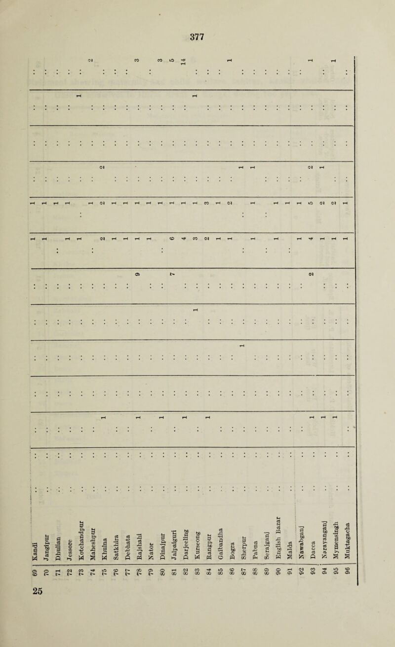 rH(NrH»-HrHr-lrHrHrHrHCOrHC^I r-H rHr-lrHiO(M(MtH 25