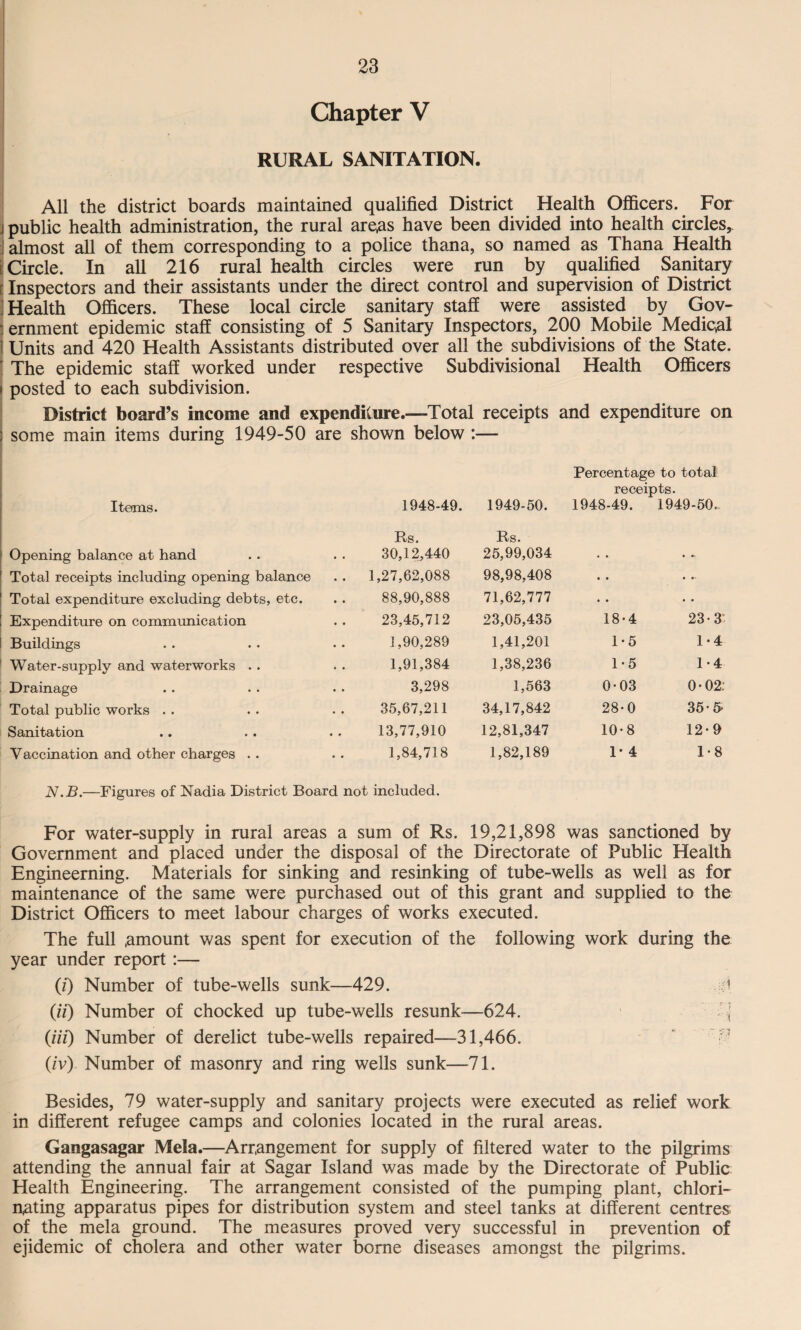 Chapter V RURAL SANITATION. All the district boards maintained qualified District Health Officers. For ] public health administration, the rural are,as have been divided into health circles, almost all of them corresponding to a police thana, so named as Thana Health Circle. In all 216 rural health circles were run by qualified Sanitary r Inspectors and their assistants under the direct control and supervision of District ; Health Officers. These local circle sanitary staff were assisted by Gov¬ ernment epidemic staff consisting of 5 Sanitary Inspectors, 200 Mobile Medical 1 Units and 420 Health Assistants distributed over all the subdivisions of the State. The epidemic staff worked under respective Subdivisional Health Officers » posted to each subdivision. District board’s income and expenditure.—Total receipts and expenditure on ; some main items during 1949-50 are shown below :— Percentage to total Items. 1948-49. 1949-50. receipts. 1948-49. 1949-50.- Opening balance at hand Rs. 30,12,440 Rs. 25,99,034 • • Total receipts including opening balance 1,27,62,088 98,98,408 • • ... Total expenditure excluding debts, etc. 88,90,888 71,62,777 • • • • Expenditure on communication 23,45,712 23,05,435 18-4 23*3 Buildings 1,90,289 1,41,201 1*5 1-4 Water-supply and waterworks 1,91,384 1,38,236 1-5 1-4 Drainage 3,298 1,563 0-03 0-02: Total public works . . 35,67,211 34,17,842 28-0 35-5- Sanitation 13,77,910 12,81,347 10-8 12-9 Vaccination and other charges . . 1,84,718 1,82,189 1* 4 1-8 N.B.—Figures of Nadia District Board not included. For water-supply in rural areas a sum of Rs. 19,21,898 was sanctioned by Government and placed under the disposal of the Directorate of Public Health Engineerning. Materials for sinking and resinking of tube-wells as well as for maintenance of the same were purchased out of this grant and supplied to the District Officers to meet labour charges of works executed. The full .amount was spent for execution of the following work during the year under report:— (i) Number of tube-wells sunk—429. d (ii) Number of chocked up tube-wells resunk—624. j (Hi) Number of derelict tube-wells repaired—31,466. (zv) Number of masonry and ring wells sunk—71. Besides, 79 water-supply and sanitary projects were executed as relief work in different refugee camps and colonies located in the rural areas. Gangasagar Mela.—Arrangement for supply of filtered water to the pilgrims attending the annual fair at Sagar Island was made by the Directorate of Public Health Engineering. The arrangement consisted of the pumping plant, chlori¬ nating apparatus pipes for distribution system and steel tanks at different centres of the mela ground. The measures proved very successful in prevention of ejidemic of cholera and other water borne diseases amongst the pilgrims.