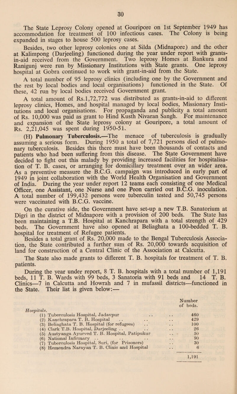 The State Leprosy Colony opened at Gouripore on 1st September 1949 has accommodation for treatment of 100 infectious cases. The Colony is being expanded in stages to house 500 leprosy cases. Besides, two other leprosy colonies one at Silda (Midnapore) and the other at Kalimpong (Darjeeling) functioned during the year under report with grants- in-aid received from the Government. Two leprosy Homes at Bankura and Ranigunj were run by Missionary Institutions with State grants. One leprosy hospital at Gobra continued to work with grant-in-aid from the State. A total number of 95 leprosy clinics (including one by the Government and the rest by local bodies and local organisations) functioned in the State. Of these, 42 run by local bodies received Government grant. A total amount of Rs. 1,72,772 was distributed as grants-in-aid to different leprosy clinics, Homes, and hospital managed by local bodies, Missionary Insti¬ tutions and local organisations. For propaganda and publicity a total amount of Rs. 10,000 was paid as grant to Hind Kusth Nivaran Sangh. For maintenance and expansion of the State leprosy colony at Gouripore, a total amount of Rs. 2,21,045 was spent during 1950-51. (II) Pulmonary Tuberculosis.—The menace of tuberculosis is gradually assuming a serious form. During 1950 a total of 7,721 persons died of pulmo¬ nary tuberculosis. Besides this there must have been thousands of contacts and patients who had been suffering from this disease. The State Government have decided to fight out this malady by providing increased facilities for hospitalisa¬ tion of T. B. cases, or arranging for domiciliary treatment over an wider area. As a preventive measure the B.C.G. campaign was introduced in early part of 1949 in joint collaboration with the World Health Organisation and Government of India. During the year under report 12 teams each consisting of one Medical Officer, one Assistant, one Nurse and one Peon carried out B.C.G. inoculation. A total number of 199,432 persons were tuberculin tested and 50,745 persons were vaccinated with B.C.G. vaccine. On the curative side, the Government have set-up a new T.B. Sanatorium at Digri in the district of Midnapore with a provision of 200 beds. The State has been maintaining a T.B. Hospital at Kanchrapara with a total strength of 429 beds. The Government have also opened at Beliaghata a 100-bedded T. B. hospital for treatment of Refugee patients. Besides a total grant of Rs. 20,000 made to the Bengal Tuberculosis Associa¬ tion, the State contributed a further sum of Rs. 20,000 towards acquisition of land for construction of a Central Clinic of the Association at Calcutta. The State also made grants to different T. B. hospitals for treatment of T. B. patients. During the year under report, 8 T. B. hospitals with a total number of 1,191 beds, 11 T. B. Wards with 99 beds, 3 Sanatoria with 91 beds and 14 T. B. Clinics—7 in Calcutta and Howrah and 7 in mufassil districts—functioned in the State. Their list is given below:— Number of beds. Hospitals. (1) Tuberculosis Hospital, Jadavpur (2) Kanchrapara T. B. Hospital (3) Beliaghata T. B. Hospital (for refugees) (4) Clark T.B. Hospital, Darjeeling (5) Austyanga Ayurved T. B. Hospital, Patipukur (6) National Infirmary (7) Tuberculosis Hospital, Suri, (for Prisoners) (8) Hemendra Narayan T. B. Clinic and Hospital 460 429 100 26 50 90 30 6 1,191