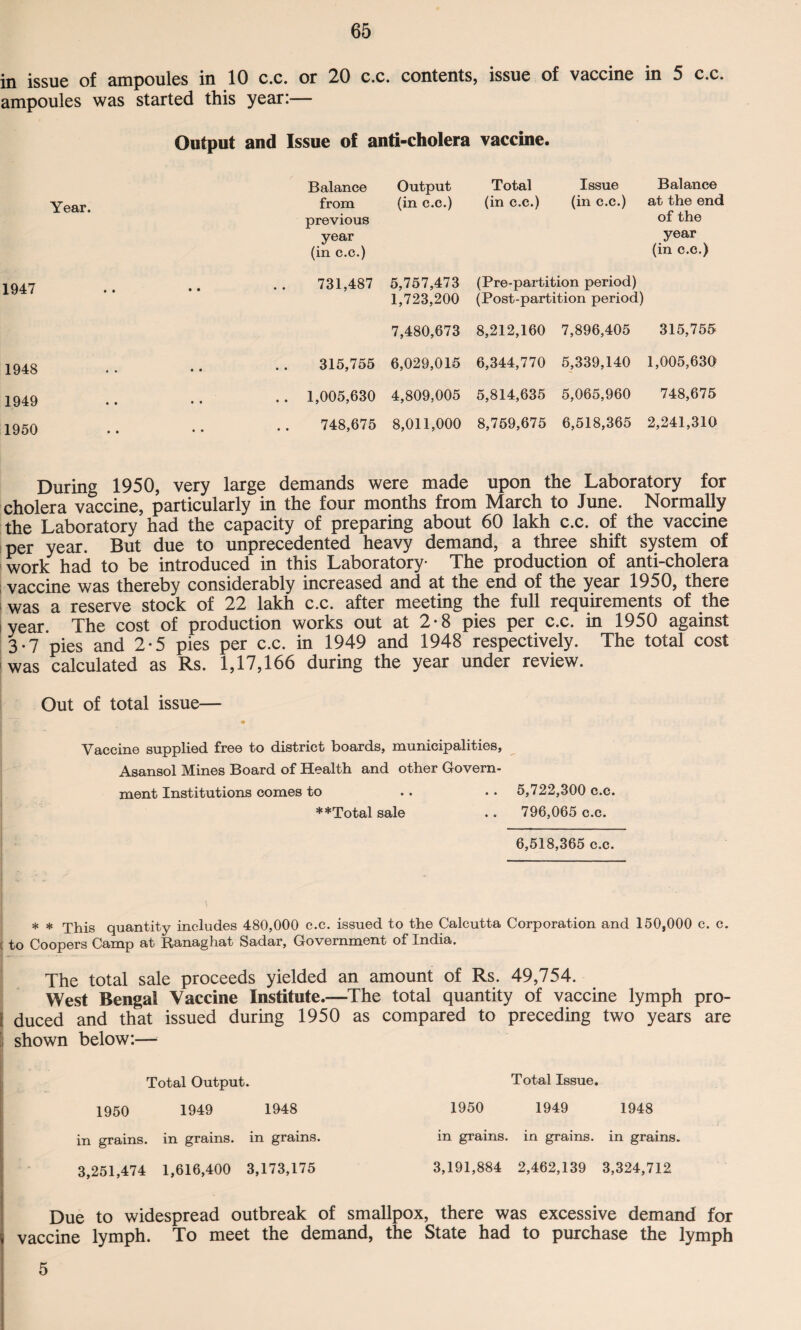 in issue of ampoules in 10 c.c. or 20 c.c. contents, issue of vaccine in 5 c.c. ampoules was started this year:— Output and Issue of anti-cholera vaccine. Year. Balance from previous year (in c.c.) Output (in c.c.) Total Issue (in c.c.) (in c.c.) Balance at the end of the year (in c.c.) 1947 731,487 5,757,473 1,723,200 (Pre-partition period) (Post-partition period) 7,480,673 8,212,160 7,896,405 315,755 1948 315,755 6,029,015 6,344,770 5,339,140 1,005,630 1949 .. 1,005,630 4,809,005 5,814,635 5,065,960 748,675 1950 748,675 8,011,000 8,759,675 6,518,365 2,241,310 During 1950, very large demands were made upon the Laboratory for cholera vaccine, particularly in the four months from March to June. Normally the Laboratory had the capacity of preparing about 60 lakh c.c. of the vaccine per year. But due to unprecedented heavy demand, a three shift system of work had to be introduced in this Laboratory The production of anti-cholera vaccine was thereby considerably increased and at the end of the year 1950, there was a reserve stock of 22 lakh c.c. after meeting the full requirements of the year. The cost of production works out at 2*8 pies per c.c. in 1950 against 3*7 pies and 2-5 pies per c.c. in 1949 and 1948 respectively. The total cost was calculated as Rs. 1,17,166 during the year under review. Out of total issue— Vaccine supplied free to district boards, municipalities, Asansol Mines Board of Health and other Govern¬ ment Institutions comes to .. . • 5,722,300 c.c. **Total sale .. 796,065 c.c. 6,518,365 c.c. * * This quantity includes 480,000 c.c. issued to the Calcutta Corporation and 150,000 c. c. J to Coopers Camp at Ranaghat Sadar, Government of India. The total sale proceeds yielded an amount of Rs. 49,754. West Bengal Vaccine Institute.—The total quantity of vaccine lymph pro- l duced and that issued during 1950 as compared to preceding two years are shown below:— Total Output. 1950 1949 1948 Total Issue. 1950 1949 1948 in grains, in grains, in grains. in grains, in grains, in grains. 3,251,474 1,616,400 3,173,175 3,191,884 2,462,139 3,324,712 Due to widespread outbreak of smallpox, there was excessive demand for y vaccine lymph. To meet the demand, the State had to purchase the lymph 5