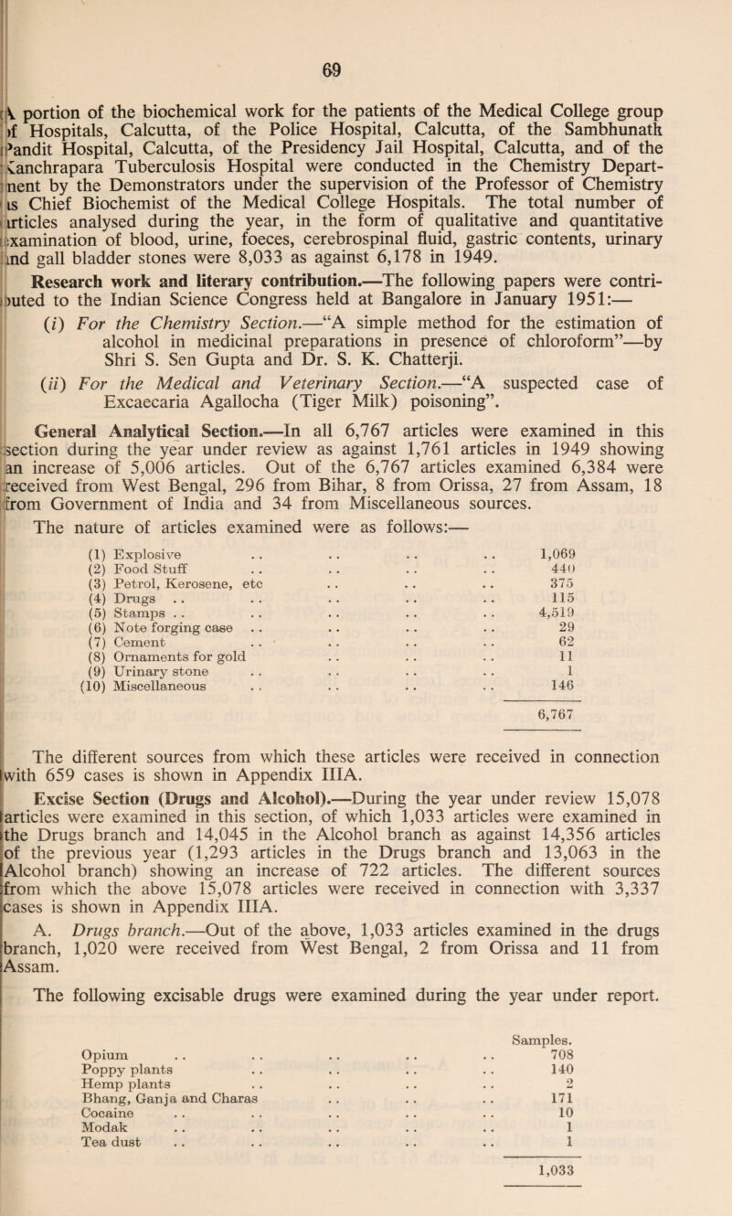 A portion of the biochemical work for the patients of the Medical College group >f Hospitals, Calcutta, of the Police Hospital, Calcutta, of the Sambhunath bandit Hospital, Calcutta, of the Presidency Jail Hospital, Calcutta, and of the vanchrapara Tuberculosis Hospital were conducted in the Chemistry Depart¬ ment by the Demonstrators under the supervision of the Professor of Chemistry is Chief Biochemist of the Medical College Hospitals. The total number of articles analysed during the year, in the form of qualitative and quantitative examination of blood, urine, foeces, cerebrospinal fluid, gastric contents, urinary and gall bladder stones were 8,033 as against 6,178 in 1949. Research work and literary contribution.—The following papers were contri¬ buted to the Indian Science Congress held at Bangalore in January 1951:— (/) For the Chemistry Section.—“A simple method for the estimation of alcohol in medicinal preparations in presence of chloroform”—by Shri S. Sen Gupta and Dr. S. K. Chatterji. (ii) For the Medical and Veterinary Section.—“A suspected case of Excaecaria Agallocha (Tiger Milk) poisoning”. General Analytical Section.-—In all 6,767 articles were examined in this section during the year under review as against 1,761 articles in 1949 showing an increase of 5,006 articles. Out of the 6,767 articles examined 6,384 were received from West Bengal, 296 from Bihar, 8 from Orissa, 27 from Assam, 18 from Government of India and 34 from Miscellaneous sources. The nature of articles examined were as follows:— (1) Explosive . . . . . . . . 1,069 (2) Food Stuff . . . . . . . . 440 (3) Petrol, Kerosene, etc . . . . . . 375 (4) Drugs .. .. .. .. .. 115 (5) Stamps . . . . . . . . . . 4,519 (6) Note forging case . . . . . . . . 29 (7) Cement . . . . . . . . 62 (8) Ornaments for gold . . . . . . 11 (9) Urinary stone . . . . . . . . 1 (10) Miscellaneous . . . . . . . . 146 6,767 The different sources from which these articles were received in connection with 659 cases is shown in Appendix IIIA. Excise Section (Drugs and Alcohol).—During the year under review 15,078 articles were examined in this section, of which 1,033 articles were examined in the Drugs branch and 14,045 in the Alcohol branch as against 14,356 articles of the previous year (1,293 articles in the Drugs branch and 13,063 in the Alcohol branch) showing an increase of 722 articles. The different sources from which the above 15,078 articles were received in connection with 3,337 cases is shown in Appendix IIIA. A. Drugs branch.—Out of the above, 1,033 articles examined in the drugs branch, 1,020 were received from West Bengal, 2 from Orissa and 11 from Assam. The following excisable drugs were examined during the year under report. Samples. Opium . . . . . . . . . . 708 Poppy plants . . . . . . . . 140 Hemp plants . . . . . . . . 2 Bhang, Ganja and Charas . . . . . . 171 Cocaine . . . . . . . . . . 10 Modak . . . . . . . . .. 1 Tea dust . . . . . . . . . . 1 1,033