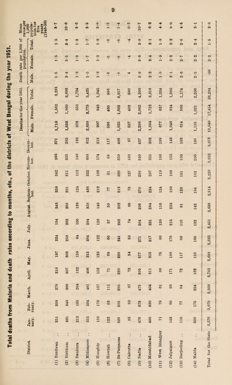 UO o O >» © txu e m w> e © CQ © ee *IZ © o 4«* © •» « «** e e E o 4» oo o o o m « © « © « « b « S E e « © _ © • 5? © a a© 9* .2 « S ^ ® *©sa►«© 2 a^5 £ o © ®-d a-3 © a ■2 o CO Q. PH A +3 a © ft t- 90 © © © rH pH C8 © >> © 43 ©» Ph O «M CQ 41 -u «e s a Cj 4 O H © sJ a © ft © § aS 4* O EH © *3 a © ft © *3 a « 5s © © s ^ © © >a o (H © 45 O 4? O O a 2 a1 © SB © 45 S3 t* S3 <5 >» 3 >-» © 3 3 l-t t» at a a < 43 © P-H eS a © © 4 *# © ec 93 © 93 00 91 91 CO © 00 N © 00 eo CM © 91 00 © 43 91 91 © •41 © 91 © 4 91 © © 93 t- 93 © 00 4 © 4 © eo 91 rH 93 rH rH rH 93 91 rH 91 91 91 © 00 CM eo 91 © © © rH t- b- eo © © 93 91 ■41 93 © © 91 4 © N © 00 rH 91 4 93 © © © A 93 © © 00 © 93 CO © 00 91 © 93 93 93 © 91 91 © 91 93 © *3 t» © 93 © ft * >> 3 P-. aj at >-» 3 © 91 © 93 93 4 93 CO © 00 © r> oo © 93 © •4< 93 ■41 91 © © © © 91 93 93 rH 91 © 4 00 91 4 00 4 4 91 © © 00 91 91 91 © 4 93 © © 4 © © © 4 > >> © 4 © © © 52 93 90 rH © © © © 91 93 00 © 00 © 4 © 93 © 4 91 91 rH 93 rH © CM 91 91 93 91 91 © 00 © 4 rH © © CO kO 91 93 91 rH © © © © 00 © © t- © © © © © 91 91 91 •4 91 4 91 00 93 91 00 91 91 4 CO © 4 © 91 t- © 91 93 © 00 © 93 4 00 91 t- 91 9- t> eO © © 93 © r- 4 91 91 91 91 9- rH 91 © rH 03 93 93 © o 00 © 00 00 00 93 91 00 93 © © 4 00 © O («. © © CO 4 91 o& tH © © rH eo 4 A 05 * a> ©_ © eo_ CO eo_ © rH 00 4 00 rH © 00 0 CM 93 91 t- 4 0 © © © 03 © N © Hi © 4 © 91 rH 9l“ rH © <© © N 00 t- © © OO 91 00 © 05 © © ©^ © 91 CO © 91 rH <N rH 91 CO N © N r-- <N © rH rH rH 00 © eo O © © 91 rH 4 4 CO rH 00 4 O © 00 © rH © 00 I> CO © © 4 WO 00 © rH eo % rH eo CO rH 91 © rH © t- 00 l> © 91 00 00 © 91 © O rH © rH eo rH 91 <N rH © 91 t> eo 93 00 4 93 rH tN. rH c— <N 91 4 91 00 91 rH 00 03 © 00 © t- © CO © r- 91 © 00 © 4 93 © © 4 © 91 4 © © © 00 © 00 91 © CO 4 CO eo eo © Oi 4 rH eo 91 <N 91 rH 91 © rH 91 © 00 00 CO !>» © 4 rH c* © 00 1- © CO 0 91 4 4 o © 91 4 © 91 4 t> © © © 4 rH © 93 © 93 © © 91 © © © 00 91 4 00 9- N © 91 © © <M 91 91 © © oo 00 © © © CM 93 00 4 © 91 4 91 eo © © 00 © 91 © 4 91 91 © 00 © 93 O • • • • • cn • • ■a a • • .2 *C a «8 a S3 95 M S3 © PH 0 a oS >1 ^3 s3 <e i oS a5 (S HH> 4 fJ9 «* © aS 2 s e? (3 •r-H ft Ph S3 be S3 CD 08 0Q ft T3 H 3 ft rC •Q N 5 s S3 «S ft rt T3 a bo O O w K & O w oS ft • S3 O © O a 3 eS a g © ‘3 a c3 >-5 <D ‘Jh c3 ft 73 a ■r*“V >**v —s y—s rH 0^ 00 4 kO CO 00 C5 O —d rH cq CO Total for the State 3,576 3,078 3,309 2,783 2,688 2,325 2,451 2,636 2,914 3,229 3,632 3,673 18,840 17,454 36,294 *09 3-2 1-5 3-8