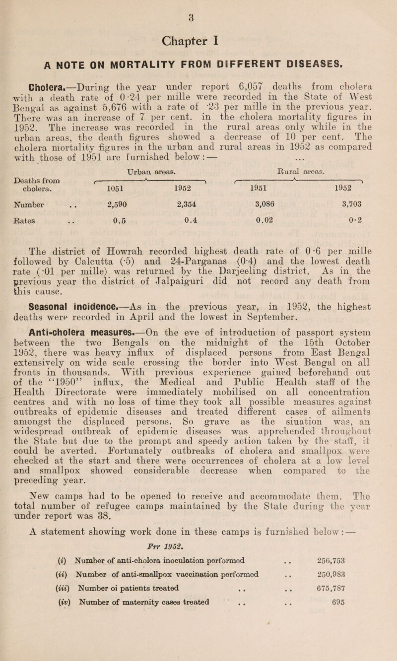 Chapter I A NOTE ON MORTALITY FROM DIFFERENT DISEASES. Cholera.—During the year under report 6,057 deaths from cholera with a death rate of 0'24 per mille were recorded in the State of West Bengal as against 5,676 with a rate of *23 per mille in the previous year. There was an increase of 7 per cent, in the cholera mortality figures in 1952. The increase was recorded in the rural areas only while in the urban areas, the death figures showed a decrease of 10 per cent. The cholera mortality figures in the urban and rural areas in 1952 as compared with those of 1951 are furnished below: — Urban areas. Rural areas. Deaths from ,-*-\ t-K-1 cholera. 1051 1952 1951 1952 Number 2,590 2,354 3,086 3,703 Rates 0.5 0.4 0.02 0-2 The district of Howrah recorded highest death rate of 0*6 per mille followed by Calcutta (*5) and 24-Parganas (0*4) and the lowest death rate (*01 per mille) was returned by the Darjeeling district. As in the previous year the district of Jalpaiguri did not record any death from this cause. Seasonal incidence.—As in the previous year, in 1952, the highest deaths were recorded in April and the lowest in September. Anti-cholera measures.—On the eve of introduction of passport system between the two Bengals on the midnight of the 15th October 1952, there was heavy influx of displaced persons from East Bengal extensively on wide scale crossing the border into West Bengal on all fronts in thousands. With previous experience gained beforehand out of the ‘ ‘1950’ ’ influx, the Medical and Public Health staff of the Health Directorate were immediately mobilised on all concentration centres and with no loss of time they took all possible measures against outbreaks of epidemic diseases and treated different cases of ailments amongst the displaced persons. So grave as the siuation was, an widespread outbreak of epidemic diseases was apprehended throughout the State but due to the prompt and speedy action taken by the staff, it could be averted. Fortunately outbreaks of cholera and smallpox were checked at the start and there were occurrences of cholera at a low level and smallpox showed considerable decrease when compared to the preceding year. Hew camps had to be opened to receive and accommodate them. The total number of refugee camps maintained by the State during the year under report was 38. A statement showing work done in these camps is furnished below: — Frr 1952. (i) Number of anti-cholera inoculation performed . . 256,753 t (ii) Number of anti-smallpox vaccination performed .. 250,983 (in) Number oi patients treated . . . . 675,787 (iv) Number of maternity cases treated . . . . 695