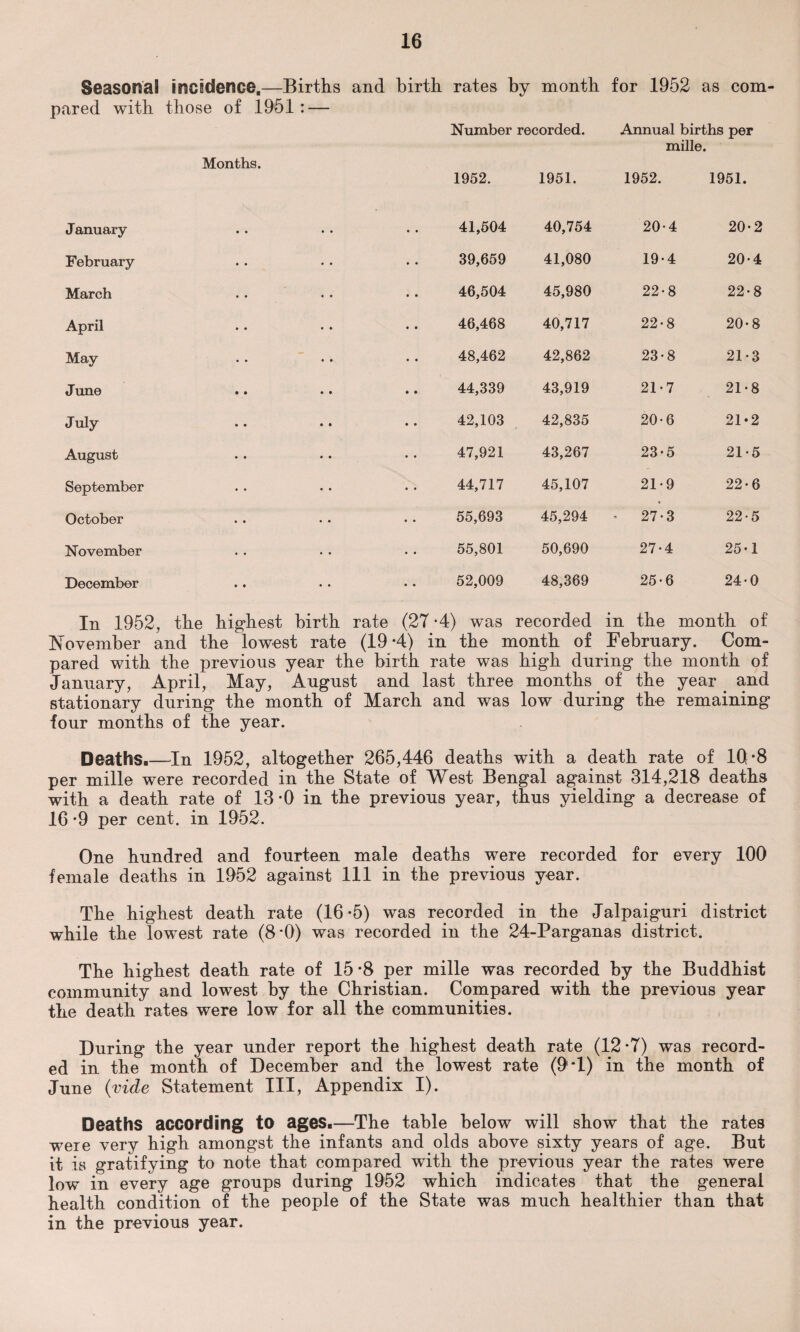 Seasonal incidence,—Births and birth rates by month for 1952 as com¬ pared with those of 1951: — J anuary February March April May June July August September October November December Months. Number recorded. Annual births per mille. 1952. 1951. 1952. 1951. 41,504 40,754 20-4 20*2 39,659 41,080 19-4 20-4 46,504 45,980 22-8 22-8 46,468 40,717 22-8 20-8 48,462 42,862 23-8 21-3 44,339 43,919 21-7 21-8 42,103 42,835 20-6 21-2 47,921 43,267 23-5 21-5 44,717 45,107 21-9 22-6 55,693 45,294 27-3 22-5 55,801 50,690 27-4 25-1 52,009 48,369 25-6 24-0 :) was recorded in the month ol November and the lowest rate (19 -4) in the month of February. Com¬ pared with the previous year the birth rate was high during the month of January, April, May, August and last three months of the year . and stationary during the month of March and was low during the remaining four months of the year. Deaths.—In 1952, altogether 265,446 deaths with a death rate of 10(-8 per mille were recorded in the State of West Bengal against 314,218 deaths with a death rate of 13 *0 in the previous year, thus yielding a decrease of 16 *9 per cent, in 1952. One hundred and fourteen male deaths were recorded for every 100 female deaths in 1952 against 111 in the previous year. The highest death rate (16-5) was recorded in the Jalpaiguri district while the lowest rate (8*0) was recorded in the 24-Parganas district. The highest death rate of 15*8 per mille was recorded by the Buddhist community and lowest by the Christian. Compared with the previous year the death rates were low for all the communities. During the year under report the highest death rate (12*7) was record¬ ed in the month of December and the lowest rate (9*1) in the month of June {vide Statement III, Appendix I). Deaths according to ages.—The table below will show that the rates were very high amongst the infants and olds above sixty years of age. But it is gratifying to note that compared with the previous year the rates were low* in every age groups during 1952 which indicates that the general health condition of the people of the State was much healthier than that in the previous year.