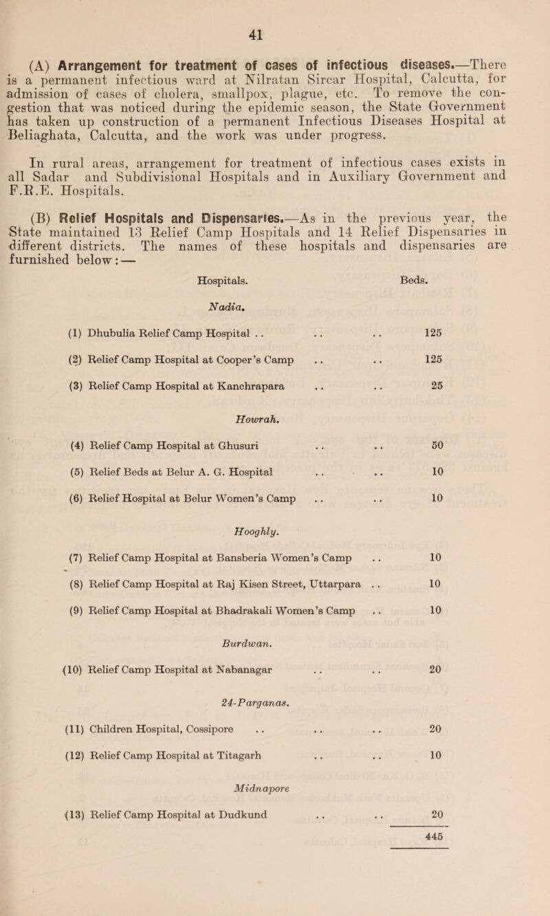 (A) Arrangement for treatment of oases of infectious diseases.—There is a permanent infections ward at Nilratan Sircar Hospital, Calcutta, for admission of cases of cholera, smallpox, plague, etc. To remove the con¬ gestion that was noticed during the epidemic season, the State Government has taken up construction of a permanent Infectious Diseases Hospital at Beliaghata, Calcutta, and the work was under progress. In rural areas, arrangement for treatment of infectious cases exists in all Sadar and Subdivisional Hospitals and in Auxiliary Government and F.B.E. Hospitals. (B) Relief Hospitals and Dispensaries.—As in the previous year, the State maintained .13 Belief Camp Hospitals and 14 Belief Dispensaries in different districts. The names of these hospitals and dispensaries are furnished below: — Hospitals. Beds. Nadia. (1) Dhubulia Relief Camp Hospital .. .. .. 125 (2) Relief Camp Hospital at Cooper’s Camp .. . . 125 (3) Relief Camp Hospital at Kanchrapara , . . . 25 Howrah. (4) Relief Camp Hospital at Ghusuri . . .. 50 (5) Relief Beds at Belur A. G. Hospital . . .. 10 (6) Relief Hospital at Belur Women’s Camp .. .. 10 Hooghly. (7) Relief Camp Hospital at Bansberia Women’s Camp . . 10 (8) Relief Camp Hospital at Raj Kisen Street, Uttarpara . . 10 (9) Relief Camp Hospital at Bhadrakali Women’s Camp . . 10 Burdwan. (10) Relief Camp Hospital at Nabanagar . . . . 20 24-Parganas. (11) Children Hospital, Cossipore . . . . . . 20 (12) Relief Camp Hospital at Titagarh .. .. 10 Midnapore (13) Relief Camp Hospital at Dudkund . . .. 20 445