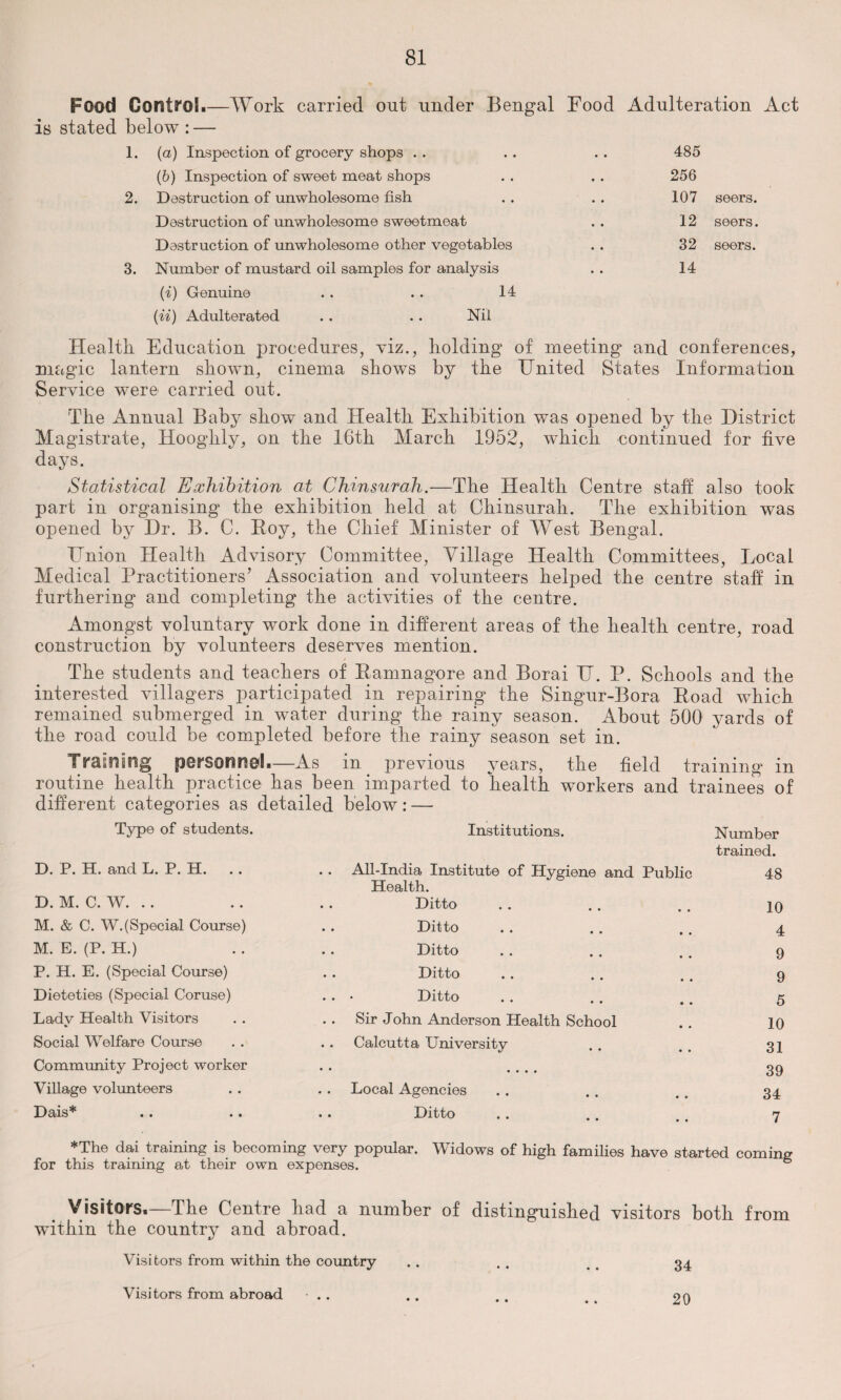 Food Control.—Work carried out under Bengal Food Adulteration Act is stated below : — 1. (a) Inspection of grocery shops . . . . . . 485 (6) Inspection of sweet meat shops . . . . 256 2. Destruction of unwholesome fish . . . . 107 seers. Destruction of unwholesome sweetmeat . . 12 seers. Destruction of unwholesome other vegetables . . 32 seers. 3. Number of mustard oil samples for analysis . . 14 (i) Genuine . . . . 14 (ii) Adulterated .. .. Nil Health Education procedures, viz., holding of meeting and conferences, magic lantern shown, cinema shows by the United States Information Service were carried out. The Annual Baby show and Health Exhibition was opened by the District Magistrate, Hooglily, on the 16th March 1952, which continued for five days. Statistical Exhibition at Chinsurah.—The Health Centre staff also took part in organising the exhibition held at Chinsurah. The exhibition was opened by Dr. B. C. Roy, the Chief Minister of West Bengal. Union Health Advisory Committee, Village Health Committees, Local Medical Practitioners’ Association and volunteers helped the centre staff in furthering and completing the activities of the centre. Amongst voluntary work done in different areas of the health centre, road construction by volunteers deserves mention. The students and teachers of Ramnagore and Borai U. P. Schools and the interested villagers participated in repairing the Singur-Bora Road which remained submerged in water during the rainy season. About 500 yards of the road could be completed before the rainy season set in. Fs'cLfi ii FUjg p©FS0ilii9l.—As in previous years, the field training in routine health practice has been imparted to health workers and trainees of different categories as detailed below: — Type of students. Institutions. Number trained. D. P. H. and L. P. H. . . All-India Institute of Hygiene and Public Health. 48 D. M. C. W. .. . . Ditto • • 10 M. & C. W.(Special Course) . . Ditto • • 4 M. E. (P. H.) . . Ditto • • 9 P. H. E. (Special Course) . . Ditto • • 9 Dieteties (Special Coruse) . . • Ditto • • 5 Lady Health Visitors . . Sir John Anderson Health School • • 10 Social Welfare Course . . Calcutta University • • 31 Community Project worker * * • • • • 39 Village volunteers Local Agencies • • 34 Dais* .. Ditto • • 7 *The dai training is becoming very popular. Widows of high families have started coming for this training at their own expenses. 6 Visitors.—The Centre had a number of distinguished visitors both from within the country and abroad. Visitors from within the country . . . . 4 _ 34 Visitors from abroad • . . . . . on