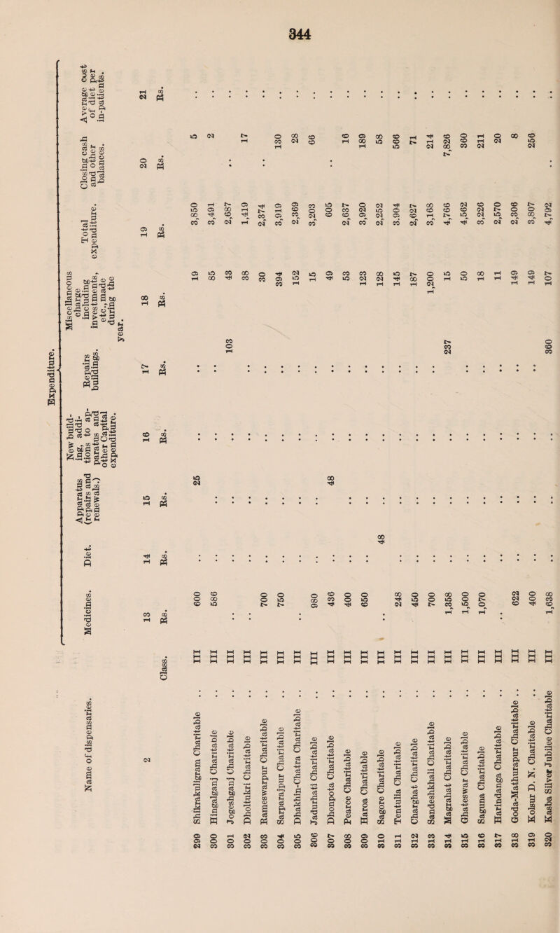 *3 cc h . 3 p,42 0 CD be CD «PH 23 a ^ o fl <1 .a tH t« N ft! 2 H - CS 51 05 o2“ W)-H> a o 05 © _ ;§ °12 30 05 co to o co CD 03 00 CO Tit CO o rH o oo rH 00 30 CO rH 05 CD rH 05 rH 30 05 00 CO «>- o rH 05 05 03 CO 30 tr O 03 Tit l> co co 05 CO o CO tr C5 ID 03 00 tH N rH CO o o CO 05 ID O 03 CD CO co 05 l> o o 5& 00 Tjt_ CD^ CO O CO OQ CO CO 03_ 03^ 03 CD rH t> 30 05 id CO 00 tr • CO CO of tH of CO 05 eo 05 CO of CO of CO tH Tit CO of 05 co Tit § 2 3 05 ft © rn 03 £ t£) .a a cj.a p.2 ©as o3 a wftj 5 © 5 a j1! )>r) 5© & 5 © T3 2 a as^ cj * ^ »H.a £ 2 a © gft a P< CD <D <£,* O- 03 rH CO CO rH iO cO ^ tf <u •F~1 ft 02 30 00 CO tH CO CO o CO t* C3 CO 05 30 30 03 Tjt CO 30 CO 05 00 05 &o Tit tr 00 o o 05 30 O CO 30 rH 03 T* 03 t* o r-l CO o 1> CO 05 o CD eo to oo 05 hi* 00
