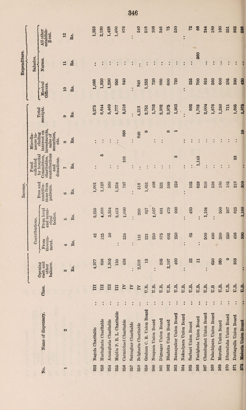 o It •d 'i 5 6 g H tn e5 02 • 03 5 L‘Sg S| ©1 m P3 CO o co o CO o CO CO CO 10 o 01 CO r* o o rH 01 10 eo oi 00 l> rt< rH C5 r# I> CO r> CO rtf CO CO 10 CO « rH r* H 00 10 0 CO CO 10 01 rH rH OI CO rH ei r-l rH m • • nn O O o © oft 01 05 3 S CO 01 05 OO o co 01 o CO CO o o o o 10 o o o o 10 o o 01 GO o 01 10 o rH CO o 00 05 rtf 00 ca 00 CO I> 01 l> 05 10 CO 01 CO 1 cS 42 o » Hg d> Sfl P.% — TG JT QQ ?? el £ o GO dS®|o HO -p> H r< h o •—j <H — 1 ., 0) Pup>75 H g 3+j ro^r s o -rd 0-3 C^FCTOVS 3 «-=! SSE 0 ^fcSS-g^g o o 0 T3 o *® oarScfc} fl a< H ^ <^ 2^ -H GC »rH ® 0 (3 hh> O O g os ft pH a: 0 _o 0 'E3 -+5 0 O O o3 O 0 O 0 g ^ Si pH 0 m -H «D ga &o O0 g£^ O g 0 H g <D *<§a bL;,0 ^ « g g § 0 -0 5 <3 r0 +i,g O g 02 GO 02 C8 GO 05 Pt r-j GO . i.r *H * i », DCn nr, . rfl ;S.2.a°|o.g . SSlSI*!^ nn P rP O, r-1 g <£) CO oo P5 CO a GO r- m co Ph CO io Ph Wl rtf Ph 32 co Ph 10 1> 5 05 CO 1> I> CO rH eo 01 CO rtf t> 10 *S rH 01 os' CO 10 rjT CO : riT oo CO CO «0 rH CO o (M O rH ~ _r t-H tH 10 10 01 O co lO rH £■ CO 05 01 1> CO 01 oo CO o 00 iO rH 05 CO rtT CO* CO M 10 fc- f of eo co l> 01 oo CO 10 I> 05 o rtf 00 05 01 eo co co rH 10 10 CO o o 01 I> l> 10 co 00 o CO 01 CO rtf CO O tH us 10 co 05 00 o l> rtf rH 05 t> CS CO l>^ o CO 01 l> CO rH • rH Cl rH rH rH rH eo co rH eo co CO 05 05 10 05 o CO o lO 00 05 05 (M 05 10 o 01 rH CO GO CO rH O rtf 10 0 01 rH CO CO iO t—i rH 01 CO 05 co 05 t> rtf O 05 05 o CO rtf rH 05 o o 10 1> CO 01 10 CO 01 CO CO rH 0 o rtf rH O to 01 01 iO 01 rr HI rH 01 10 05 rH 01 01 01 CO CO o 10 o o O o CO O 10 CO o 05 O 10 CO 05 01 10 rtf 01 01 rtf CO tr CO lO O CO tr 05 o CO CO 05 r# CO co rH rH rtf <•(*»! CO 10 tr O 01 tH o O 05 CO Sir5 rH 05 05 CO 01 tH to co 00 tH lO 01 rH rtf CD CO eo ci . Cl • • • B b fe > f> w rf m m rf rf ri ri m w m w fq w P™1 M u • • • • • • • • • • • • . • • PPPPPPPPPP&P&P