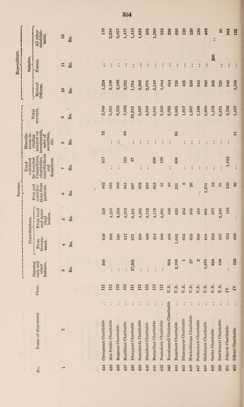 © d fl. © p< « H os © •PH to d-l 68 32 fh *, ©•S . £.2-2 O© § pi =8 el -J-gH <ri © 09 © oq a d OT O PH •ph <£> 05 O A% M 09 n rt o 05 I> I> O 05 <M o 05 O o O O 60 o H rH 05 U5 tr tH 05 id o 05 (M (M (M in 60 <N 60 rH <N of Ovf H »» rH r-T 00 A rH i£5 ir^ rH O <M 00 rH rH rH H • • in o o <M H o Q rH o 00 O H o m O H o O o o O o o OH CO 00 i> H H (M (M o H H O on H O pH rH^ oi rli (N o (M l>^ r-T <N ci o N 05 (N CO rH 05 H 05 m 00 m I> CO rH •V rH .*4 © s o © fl I—< © 68-2 -2 ft ft® ft © © FH , . (3 42 c8 =3 til) ° 1=3 ft © — •-< 2 += ® ° -ph all §1-33® •fl d M ^ t/2 _ 09 ~T 1=1 S rt ft ftiS'i j^d;2 a® 8g.-gSd^ f^3ft g 0 >2 Oft S ,S fto « 8 ^ pJ § co 2 _o P -*=> d.©& fl ©^ 2s © fl 513 o o g oft ^ ft so PI o Fh hh> P o O c8 *2 © P .A O 2 g ci S p ^3 SflSfl ft p SR g ® fl Fh i> aj ft O S A OS (2 05 rH 05 OH CO I> ® rH CO m m l> 05 CO co 05 CO • H 05 60 rH 05 rH H ® rH O 05 o i> I> to o in o o °°- in 00, CO o 05 lO rH^ 60 uO CO rf^ GO c-f in to t'. lO in' H in co of in rH rH rH H~ rH CO of rH 09 CO P3 09 n 09 ® *° P hi © P3 t» 05 05 <N O 00 © 60 05 00 <N I> 05 O O 60 o o o o 00 <N 05 00 OQ 05 60 rH l> 05 00 05 iO GO rH 05 O T* (M co o © to 05 60 CO 05 O 05 m GO 05 05 CO ic ft CO to 00 00 05 oo 05 00 05 to CM CM CM © CO 05 co rH to o rH o o H ft 00 to © m IO iO © CO H co 05 (M ft © © CO I> © GQ m (M^ co icT H, 60 iO rjT I> 05 rH hT 50 M 00 CO 05 CO H 05 05 rH of o 00 © O 00 © © 00 O 05 <M 05 ft 05 05 05 i> H © © rH ft 05 rH © © 00 ft ft 05 iH 05 lO . to ft ft tO to ft Hi HI ft HI © © © co <N to 05 ft O <M O ft © 00 rH HI © rH N (M © HI © CO • © O © © (M l> C<! H< (M p, 05 ft ' ft © rH © 05 © tO © 02 s o I—I 1-1 t—1 M HH M 1—1 M HH M HH M HH m p M M HH M 1-1 P P p p p p p p > M 05 >> PH CS co a 05 ft m O 05 a c8 P <N © © p—H I—H pO rO c5 03 -+ft -4^> •>—i •—i Ph Ph cO cS Q O Sh c3 o (“ft ft ft tsc p ft 43 o S ft c3 -P» *G o3 p^ O •P—s p cS rz! •S ft c8 03 ft g 05 3 aS Hr> •i—( cS & Q c3 pCj 05 i—i pO aS H-=> *C cS r£ Q • pH Fh P OX) ft ft ft ft c8 -R • rH PH c$ rP Q c3 i“H O ■+H P e8 CO ft e8 40 ft C8 ft ft •pH PH cS pQ ’-+ft a rP m pO d rp> • pH Ph c3 p^ O c3 £ *s c3 c5 pO cS -+-3 • rH Ph c3 o c3 cS p^ c3 Ph be as rO a *S pd o eg pCJ o3 Fh O 05 1“H ft P 4H ft P ft ft P a p ft be P P Cu Cw ft ft CO 05 3 d *G c3 pC O Ph P ft a c3 Ph c3 pft ft pQ oS • rH Ph c3 (*H o cS t£ P c3 Hd o d ft 05 3 a3 • pH Ph C$ pft Q H-i oS pft c3 cS Ph pO c3 *Fh c3 •ft O Ph c3 p^ •rH ft CO © p^ d • rH Ph C3 Ph & o c3 Ph o 05 3 c3 •pH Ph c3 rd O • pH Ph c$ rW fi 05 p-H pO cS -+H • pH Ph cS rft Q pd m 05 ft r-H oS 05 p—» p£> P ■P • pH Ph c3 ft c> • rH Ph c5 rQ H • rH m o ft Hi FCS 05 05 H< TP ® t> 05 05 tP Hi 00 OS 05 05 Hi Hi O H< H< Hi Hi (M 05 H< Hi Hi H< Hi H< H< lO «© l> H* HI HI Hi Hi H* 00 05 Hi Hi H< H< O rH <M ia io ift HI H< H<