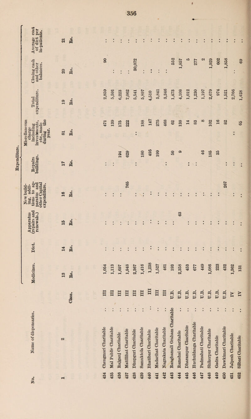 356 © S -Vi 'd - a ® ft H [D h . Sp.| bC © •*'3 d'-i-h ft gtM T4 5°-9 & C/2 t. • Sfl-ff § ft ® ■■s'2'3 ° S'0 Q « rn CO •B a cS-B »2 31 . ft’d'S • p^J »pH | ~~> CD *—i rH •f-H J2 c$ 3'ft o 2*-2 tgaiss * .9.2 'O 03 'ft _ a pj^ -S °3,a cC c/2 o3 B-B £ ftn S p, 6 fl 70 o h M HH © CO © fl *1—• © •1—1 •d © 3 CM a © 02 «n 05 rH “ co p3 eo “3 S P3 10 hP co rH OS o 05 <M I> o © 03 CO v£3 VO tH 10 00 VO tH tH CM (M 05 CM 05 <M O co 00 VO CO 05 CO 05 VO rH 05 CO <N (M CD tH tJH i> <35 O rH CO Hp CO l>* 00 0 (M rH O CO l> 05 05 l> HP I> rH CM CO co 00 <M hP_ GO vO_ oa O iO O0H rH vO_ CO 03 T* r-H CD 01 r—^ CO 05 ID l> cm vo CD iD vo HP* O 03 rH Hp rH rH rH CM rH cm r-t rH 05 I> 03 Hp rH vO <M CM CM 00 00 tH hP VO l> CM 00 CO Hp <M CO CO 03 Hp 03 00 00 CM O CO CM 00 vO CO Hp 05 Os CM CO © 00 VO 05 HP 05 05 O VO 05 CO HP VO vO 00 03 vO CO 03 CO tH CO (M TP CO l> 00 0 00 CO rH 03 00 03 tH 05 CO CO CM <M vO rH 05 HP CO rH 03 03 CO 05 VO VO t- 00 03 03 CO rH rH^ rH CD^ rH O iH 03 cm rH rH rH rP 03 cm HP CO 0 rH 03 HP 03 #* rH 03 PQ P w m • • P P M W P P m m • • P P m t> > P K M © © •rrnt *H c3 Xfl £ © Pi C/2 *pM d o © a o3 ft 03 © ^-1 ■§ ■4i •PH 8 ,ft •f-H oS •I a eS Ph 03 I—H -S •p^ Pi c3 pP o rP GQ © Pi ^-i c« Hs 03 r—H ■Q -8 •H Pi c$ pp Q M cS 5§ 02 © hP vO 03 03 hP hP CO t- 03 03 Hp -«P 00 05 03 03 Hp hP o Hp Hp Hp HP CM 03 hP hP Hp fp hP vO Hp hP hP h* CO tH TP Hp tP hP 00 <05 ■vp tP Hp © rH CM VO VO vO HP Hp HP
