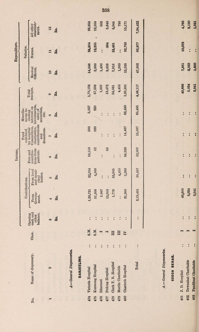 © I 0 <D & H 02 o • rH 05 c3 o3 GQ 0 ftrC © 03 . -CdJ-g if ,q rt .23 § r-H CO W <J 03 05 C3 03 rt a I c3 03 o •)h 03 03 O 03 rrj 02 ! H=> 4 o H A © ro <3 CO 03 ©1 O ft ft ft rf co CO ft eo eo ©1 ft co rH • H* CO 03 if ft O <M •» 01 7# H o ft 00 03 t> H ft CO ■pH 9t CO ft rH CO C3 t> •* ©1 CO co O 0 CO 00 O ft ©1 O 0 eo H co CO 03 OS eo x# CO 05 ft ft ft •J ©<r rH eo 9k I> rH ft l> rH rH ©1 ft ©1 O CO 05 i> ©1 05 tT rH CO 00 CO ft 03 03„ a a m m cd 02 w q w > q M HH ©I (M rH 9S x* CO 03 9k eo oo eS © d © ft © *s © 1 35 CM III u •» fie < o % ft © o w .a I © > cS -p3 •rH ft © o W bO d o © © a M HP d c3 Sh 03 fl h3 HH o3 HP •rH ft 03 O H cc Eh d o © PH $ •»H ft m o w PQ •a 3 r2 2 o3 HP •rH t-4 o3 o HP pH a 03 HP •rH ft © o w m •rH P~H 03 5 o H a 00 § I •cS> q CS v. I fie < z u a x CO o o o o a o o £c H« H* ft CO 1> o- CO t>- 1> T# HC 03 O l> CO H< H<