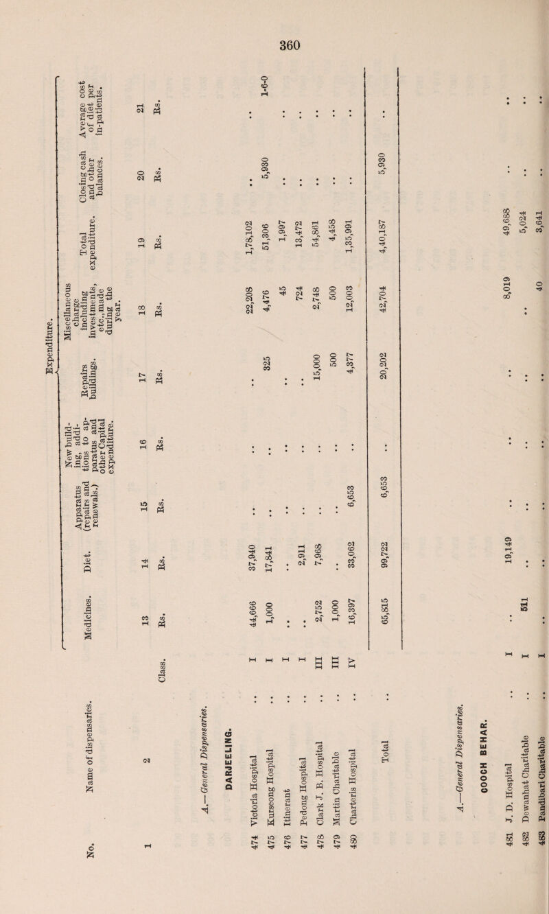 o fH 1 •fH d © ft X , P-C -*a co fn . O ® m O ft+j> w §>®-2 gft 9* ^ ° a f£ «fi f. • s|S g§g •fH « d o 3 * CD fH -gB C3 *r-J -4-5 rrt O d H « ft X CD r-» ^ Ph O 02 (N ft CO rH C/2 „>. (X) .^15 go d o =• w w S 05.9 © CS'T • Sgf'gaawiS !^r! c3 ^ -4-> *- 0 cD — >> d %d ^ © rft © “ O 'S ° u d P-p h .22 ” £ ©,5 a a 'o m g g» •g.g p.2 cd r3 tV GO rH p^ frs’a ra SS n 68 s, d d'ft o Sg-i-3 ^ *■» fe - to -d fn d S d-^ 3 03-§ S'S 1 ft o. d ft £ © <jH«H ~ V_✓ CD to rH p^ ~P> <D •FH ft m CD <D a o « CD O CO Cl r» ID 03 O b0 tv CD O CO F\ LO tv 03 rH 00 rH i> ft r>- cO LO Oi bO ft' oO O rH^ rH co' tH tH* m TjT lcT CO^ rH O t*T 00 CO m bD o CO rH o (M rfl o o O 18 • m A nt' of m l> rf tv ci lO O' of rH tv of H# CO LO co 02 <D •r—4 fH c3 C/2 d ® ft to O © a d 03 c» •s e CO I §• •<s> ft r-*i e f. <£> K 5£> C£> H <3 Iti m ec < a d o SZ5 IH -+a • vH -+a •i—( ft ^H -4a ft 02 to O • i—4 ft o H to O W bD -40 H d 'fH d o © 0 c5 Fh bD d s o 02 a 02 0 0 or D 8 ’4a M © a H# m CO tv t- tv I> IV H# d Hi • r-4 ft to O K w d4 fH d r—H O 00 tv Tit © »—-4 rO CS •4^ ♦ r-H fH C3 O -+a fH c$ O 325 O 0 03 O CO lO 0 m CO #» H# O o' • • • rH 03 • • • lO 02 CO rH P5 • • • • • • • • • • • • 0 -# ft 17,841 rH r-H oO CO O 03 co 0 03 03 tv 14 02 P^ tnT CO • • of l> • • etf co ft ft CD CD CD' 0 0 0 03 iO l>^ O O tv ft CO in oO CO rH 02 M df rH r-T • • • • of rH CD rH in CD 02 1—1 hH M M HH M HH M > 02 C5 r-H M M 1—1 O • • • •' • • • • • • • • # • c$ -p •^■4 ft to O H fH © -+f fH d a o Hi* o CO ft in' CO m CD_ ccT d -f= o H oo c0 CD^ of •<# TjH 03 o *» m rH «o co ft rH O •% GO o rJH o o kO M H co •<s> K C3 co Si §• e f. s s d G5 0c < X ui 03 o o o o d -n •rH ft to O M © F—< ■s -p • H f-< c« fCJ O na c3 ■a & CD fi © I -P> 3 o • fH M c8 I d d Ph 00 50 rH ni< u s