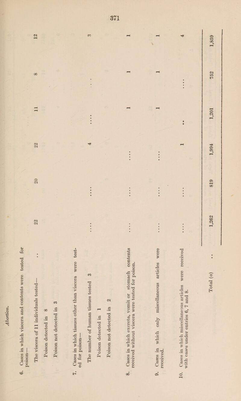 o •<s> P O pO 00 50 50 O 50 50 50 P a 73 © -p 02 © -p © p © CO -p p © -p p o © 73 § o3 P © © CO P3 © • rH pP £ % s © o 5S m P ’S ° a 73 © -p co © -P CO ^H o3 73 • rH > •pH 73 P 4h O c3 P © © CO •pH > © pP H oo 73 © -P © © -P © 73 p o .2 o Ph CO .a 73 © -P © © -P © 73 -P o p p o co •pH o Pw -P CO © -p © £ P p © © CO p P pp -p p © pp -p O CO . © p CO 03 pP © I •g P ^ o £.2 p o .3 a 03 P © ,o 03 4-1 P HP Q ^ © CO 73 © -P © © -P © 73 P O co O O Ph PP 50 73 © -p o © -p © 73 -p o p p o co CO © 5 § 03 _j • pH ,P o 2 pp P ^ P O o 4h •P __j 03 73 © _ -P P 02 o © -p ^ •g © 1 ® g * P p © o co • rH > © P pP ^ * s l- ss o CD O o © P -p © p © pP © © P © £ CO © r—H © • pH -P P P CO IP O © Pi p2 r—H © o CO p O PP © • rH pP * • S 73 © © s. ® -P 2 © CD o O © 73 © S> •pH © © © P © P © £ OO © © 00 • pH 43 73 p P P cD 02 W o ^ ® ecT S 03 Ph © r—H • rH © P o -g w g 12 pP rg •P C -g ^ > 02 pH <L P 02 CD co © © PH 03 Pp cD -p U’S 05 lO 00 50 lO l> o 60 05 05 05 i-H 00 50 CO 50 cD -p O H co