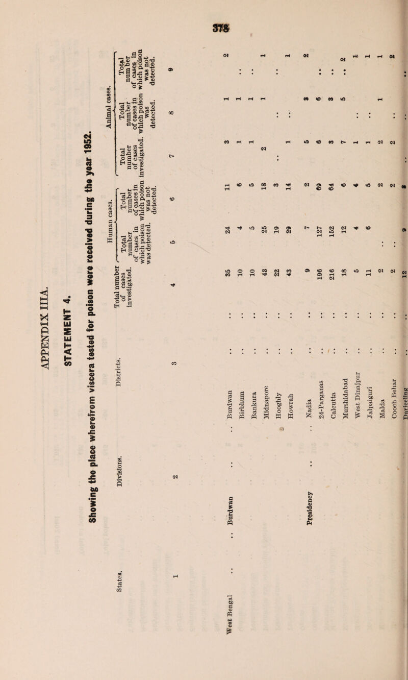 H I 3 .a § g S3 O o S 0 .0 JS ® Ok ^ « „ «* r4 r-t <M N <35 05 US<eMOr-Ii-l(N(N 04 tH pH r-l « © © 04 04 CO O Ph C/2 fl CO <u S3 c$ 1 c« N 5-t o PM 3 rC c3 •8 £ 05 c3 S3 c<3 bD fH cS +3 T3 a & «8 © cS S3 04 r .a W> © 02 0 •1-4 £ 04 t PQ S3 « TJ PM oa eS 02 60 S3 05 -KS CD 0) Cooch Behar