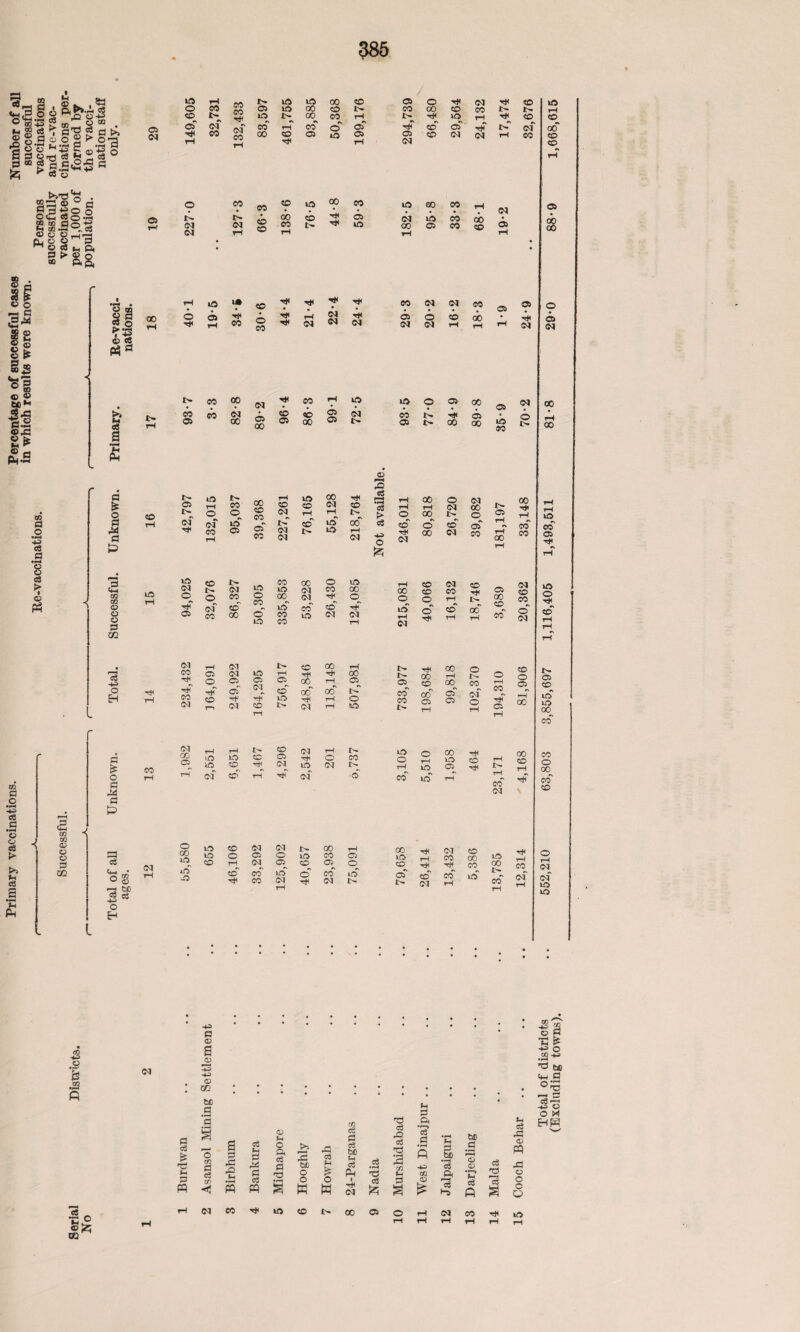 3-a , s ^ o § smi:g* . ■ ■ IS ®3 *7 £3^3 a rH >. gflooS^ o'S'-bS a Pfl s3 h Y* ri <D f C3 fc „ ®tj o,a a °2 o 05 <M §t^od s 350 o O C^ O .rH 2 a po£ W cc «e «rH3 5 » h ft Oj O hH c Ip 3 £ C © §2 § * i# *8*5 w 00 <£> <D C0M ■§'o S?rP 2* ® a P4-= w p o •»—< tS a *3 o c3 > 05 PH TO a .2 a3 a © Q c3 > >> *H a3 lH co co <25 © © P m o •m • §§ co o ?•-§ 05 c8 PS * £? S3 a •*■« h Ph a £ o a a & a 03 03 03 O O a co 00 © © a as 03 0-i • O 03 o 03 ©2 be ^ a O H ©3 lO O co ©~ h< CO l>^ of CO CO CO b- 10 in 00 CO 03 O Htt 03 1T3 co CO l> CO 00 co IO I>^ 00 co rH I> 30 of CO iH CO rH co 0 of tjT CO 03 00 CO C5 0 05 03 CO 03 Tt< rH 03 03 CO rH H 03 rH 3> Tj< CO l> co 03* CO O CO CO CO 30 00 CO m eo 00 t> CO CO 00 co 03 30 CO 03 03 03 r-l CO rH tr 30 00 rH 03 CO 00 CO 03 03 O Tt* © C3 1* <0 hH ri( ■HH eo 03 rH • Tf< rH 03 03 O CO 0 CO 03 03 03 03 03 03 co CO cib 03 03 H* 03 CO 03 CO e© 00 03 H* CO rH 30 30 O 03 00 03 03 00 03 00 03 00 CO 03 «b 00 03 03 03 l- CO 03 !>• 00 03 00 30 so O l> rH 00 j- 03 3> of © rH « © 03 co CO 00 ^D CO rH © 03 lO> © rH 00 03 rH •N TjH © cS as & > rH rH © 00 rH 00 © 03 03 00 © IV 05 00 •<H rH rH rH in 30 © of cc r-~ 03 03 © m m 00 rH 03 cS H-» O © rH 03 cf 00 © 03 of CO rH rH CO rH CO CO co 05 & 1a 03 O tH 03 <D 1> in co CC © © IV 03 m CO 00 O CO 0 co °o OQ TH © cf © in co' © H CO 00 cf co m 03 03 m CO rH 00 © 30 rH 03 co co o o' 03 CO CO T* rH i> CO 00 © g g « o CO oq f-H S3 HH> 03 CO rH rH © © 03 03 © in G5 IV tH 05 © 00 00 Hi rH rH 00 °i IV IV 05 tH 00 © 00 rH 00 O IV CO © rH © © © 05 co 0 H 14 eo 03 © ri © rH 03 UM co rH o' m IV 00 hH 03 OO rH rH IV 0 *n CO CO IV 00 © rH © © of 0 rH CO H C5 rH r-T 00 in m °c co a CO 03 00 © ,551 rH © © IV co tH co 05 03 rH © 201 IV CO IV m 0 rH © rH © 00 © © 464 rH IV co © rH CO 0 °0 0 a tH rH 03 CD tH of •n co 30 tH rH CO oq co ZD o GO m iO n m © ©3 oq XV CO rH 00 HH in © © O in CO 05 m '-j 1 co rH (N 05^ co 05 <0 co H © CO in 0 co in of co hH CO oq rH H oq IV IV oq 03 CO T* co 00 CO co m m 00 iv co' rH CO Oq m T—i CD 00 co co 03 03 03 © O CD O rH <N of m in eo v> © IJr £ J3 fi 03 * _ »H i® GO -H P 05 a CD -H <35 GO bt a • r—4 j a) H a Ol xn a a cS | O XT. | | c3 H P rP O H O P, P P >5 2 be rP 03 H P P P bC H P o3 • pH S3 rO <8 © 2 Xfl •r—9 P a •rH ft -H • pH V a •pH o3 be #P 0 05 (H a ct XT, rg •pH § T3 •r-H O O 6 Ph 1 'd H P xn 0 ft •’—3 U pH PP PP PP w w H oq CQ 1-5 fi rH ©3 c© •«* © © IV 00 © © rH oq c© c3 p-h os a H c3 p*H <D PP a) o O o O ©  a ° P *a £ o P be a , , r-< ^■3 o H HfS