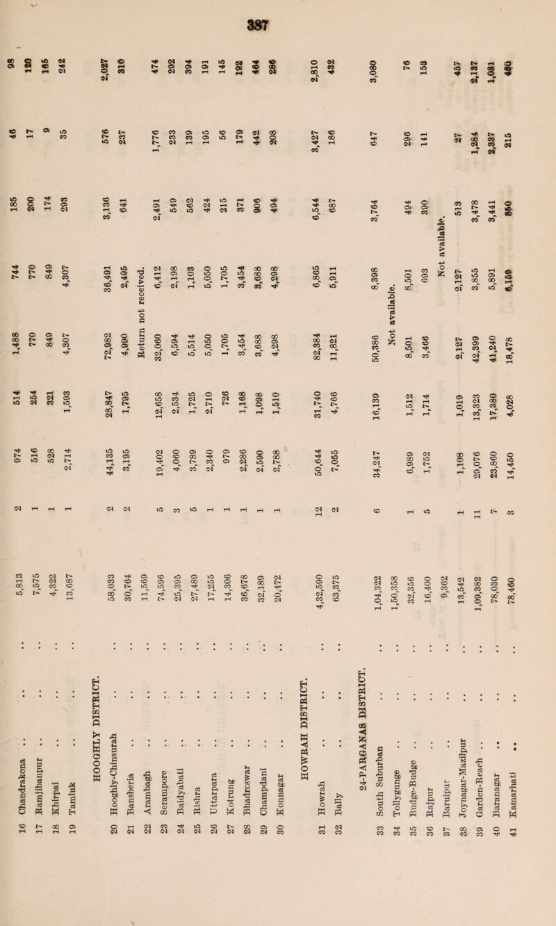 CO 06 § to CM N © •e* CM tgt rH tD s fH t# © © CM <c rH © © Ob eo 00 rH CO rH CM <*f CO •ef CM CO rH rH CM 00 «M ■<* © *» CO © t> CO t*. IN* rH o uo 09 ao rH rH <* © «b © Hjl 06 © CO e- CO © VO 50 © O eo CO CO © IP I> lO CM b- CM rH rH rH' CM 00 t> © Ht © CM 00 9M co rH r# 50 50 rH N rt!* l> ©• ’H* 00 00 CM rH <N rH 00 <?« © © o 00 o rH CM I> CO 05 CM 50 rH rH © CM rji rH © CO © Tj< 50 CM rH N © Cfc 00 rH eo © rH <N tP tP PH CO © lO gjg> o © t> «o“ ■*c< o 05 05 t* CO co i-i © •s 1 eg 00 rH © 6* HI fcO 00 CO CO •** © © H* l> Tf t» t- 00 o CO 05 eo CO © • CM 00 CO © ift nit CO CO lO rH © nd rH © o © O © 00 © o rH Ml <D -e* rH rH^ ©^ l> rK eo CM 00 O <N *5 © CM rH © rH CO CO ■ei<“ gj^ to o 4) fH H-5 o p 00 05 eo oo © IS ,P s % rH CO o © rH © © <2< © a ©_ 50 rH^ 00, 00 oo of CO unT S5 >o 00 O 05 00 I> Tfl h* t- 00 l> o CO rtT © -«# t£5 CM CM CO <N CM 00 05 cm t> © b © rf< © 00 CO © R © © rH © o © 00 © © «s ■4^ <D ©^ ©, ©_ © 50 CM ■eH P3 cm CO © © © rH CO co Tt* CO © 00 © © © 00 00 o © © CO CM rH CM CO O GO f* ©, ©, t> I>^ rH^ rH ao rH cm rH cm rH CM rH rH ■e* © 00 © to I> rH CM rH CO o> © © © t> of rH, pi rgl rH^ CO CM CM tO CM O O O o 05 05 00 o TjH eo 05 c~ 05 eo oo CM © 00 05 00 to I> tji n (M to CO to CM CM CM rjl 00 CO, rH (M 00 50 00 eo !§ rH © © © © ■eH CM rH © © eo. © tH CM, cm 00 rH rH © © *% 00 co cm cm nH r-T rH © TJH CD CD © co CM rH rH rH © rH CO CM © 00 i> rH, ©^ t> CO eo. rH CO Hi? eo' rH rH rt rH rH eo rH i> rH rt< «*44 \G l> © CM 00 © © tG rH oo © o 1^ © StP CM, © t> rH ©, 00, © © l> r# CO © rH rH © CM CO CM 12 (M 50 rH © rH 11 00 t- 00 ao ©4 O O to CO CO iG CM l> CO a> © iG © tD © 00 o <N © to rH l> CM 00 CO CD CD © Gi 00 to o to- GO I> © l> 00^ to^ CO, CD^ © CO tH, CN CO, ©_ rH •rH ©, co^ to l> rH co oo O rH ■eH LO 1> 1> th © of o cm CO rH ID CO rH 1> CM CM rH rH CO CO <N CO CD CM 00 CD © CM (N CM © CM to to o 50 •rH co co CO CO CO ■eH, CO o. •rH o of © © co © oo © to CO rH rH © I> p< o eo oo w eg P O r* eg fH no § 6 CD fH 3 Pi P eg Pi p P< fn i ^ tf M p a eg E-i H O M Ph H 02 M ft K* Hi W o o o M •§ • fn P co a S £ .a >5 fH © P5 cn P eg •§> O O © f-i o Pi H FQ PJ ec P s I eg 2 f-j QJ <! CO eg Pi eg >» •p eg H P3 05 eg FQ Ph eg f-i eg Pi f-i eg bC P P fH fH eg £ eo Q •S eg P3 P P tp Pi P5 fH eg fcfl eg P P O P M ft o M H o M ft H 00 w ft £ o H 00 05 o CM rHCMCC^gttOeOC>00050 <MCM<NCMCMCM<M<N<NCO P3 P O P w m rH CM CO CO B O M Pm B OQ CO H fc <1 C5 PH <5 pH I rt< CM P P I Pi P 02 P5 -H> p o CO CO © be P H too >5 o H Til • • • fH p Pt • • • • • © ‘S A too p O 'P P W e_> P s 1 fH c5 c3 <1^ rt i fH a to P pC l (V F-I p .Pi CdD c3 p <D p p F-t P CJJ rH Pi p P id p P p c? fH p Q fH c8 fH P P m Ph Ho O ffl M © CD GO o o rH