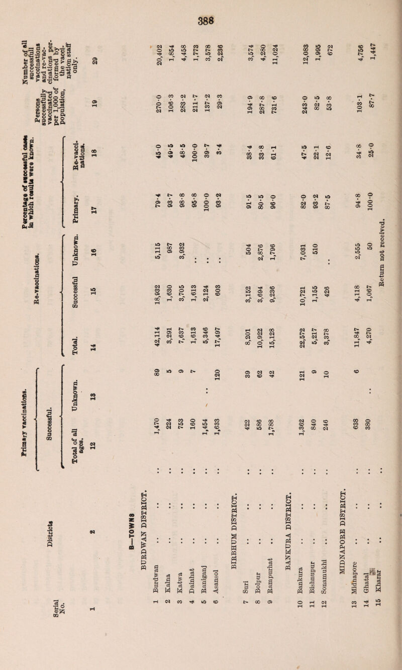 w 2 . ® i ft jj-a ° a ©a «o o njft-go’g R» 20« £ lo'-T'S - os <M 0> o o ft aj 5 O « >■ ftf3* OS §a c5 o P'S ®s ft fl eo as a o & a P (E m d> o o ft CO SO CM TjS 00 CO 00 co tH o e© kO <N CO o so SO r>- e© 1> 00 ©q 00 O SO H# <o Hh l> lO cq so ©q © O 0> CO © rH •«* rH CO ©q~ CO ■ssT rH cq~ rH ©1 rH rH © C© ©a i> ©a 0© OS 00 to © SO 00 rH tr. • o tr ©3 co o rH CO 00 cq rH rH ©1 c© rH os ©q OS lH l>- 00 ©1 rH C© I> e© ©q ©q 00 CO so S© O rH 00 O SO so o • l> • r# r# 00 rH SO rH CO CO O SO Ht a, oo o o rH os c© SO OO C© CO CO rH to CM ©q ©q rH hH C© SO ©q Hh oo 00 © ©q SO lO as e© oo SO © c© r-4 q> os os OS o rH 05 OS w 00 o o ©q SO 00 o CO CM c© • o OS 00 OS 00 OS o rH SO I> ©q rH 00 CO rH 05 05^ VO co CO CO © I> 05 so 00 t> ©f rH ©q O sO CO ©5 C<5 O e© CO O rH ©q O VO CO CO CO rH CO rH CO 00 rH rH CO rH ©f CO CO cT rH SO CO N *0 N t rH tJI r* *t O rH sO O SO so SO ©f 00 *> rH CO rH O tjT r-T » a> £ a> o o f-4 +3 o a <V I It ft ► Sh «s a •E ft 00 © © o ft GQ rH CO CO 1> rH OS 0© rH OS rH cq co CO C© ©q ©q CO rH SO rH •H 00 CM 00 ©q i> 00 0 ©q (M rH r- 05 rH SO ©q e© 00 ©q O rH *» kO rH ©r ©q *> SO c© rH rH ® SO OS t> 00 o ©q os ©q cq c© co ^ co / r}( c© O CO ©q SO co tO CO ©q rH a rH CO •» rH cq CO 00 ©q 0 CO 00 0 ©q 00 00 CO TH CO 00 to CO 00 (M CO e© •2 CD •rH ft N GQ EH o H ft H W3 S—I ft a ft W ft ft l-H ft oS ft s I •rH Q £_i r—H M O CS CO ft ft H 8 ft H co H ft ft M <1 ft d M £) 1 H ft ft ft M CO ft ft CO 00 OS ©5 H 8 ft H CO ft ft O ft <1 £ p e© c3 At'oj § ft a ft M 14 15