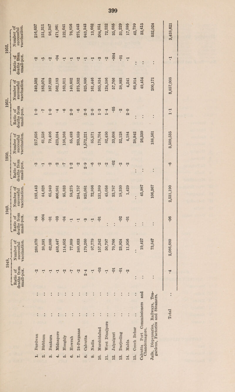 02 to 05 rH < o-1 fl' ' ° 2 o . tj_t -rH g m c3 ft C2 fl P o C2 p P o 5^ 03 > ft o * * a .2*ft oi p 9 w,2 « ro rH i> «2 rH © CO CO (M rH 02 © © CO rH rH © rH © rH tH O © 02 00 02 CO OT 00^ rH^ CO co^ 02„ © 02„ o rH oo of © © eo co' rH of © rH rH 1C © 1> 02 l> I> rH rH O I> CO CO (M rH rH tH 02 © CO © 05 00 <N © 02 ft O 02 CO 02 rH O rH O O 05 05 t>^ of HO i—I ft CO CO rH 02 © of CO © no © 1—I 'p— p °tP o fe'gft g M cS P O fl 9 So p p § & «£ 9 • ft § x O fc; o ft ft .2 ftX3 ^ C$13 P cP p 9 ■ ® § TO 02 rH © CO tH 02 02 © CO rH CO © CO rH rH O 00 00 rH o CO © tH CO o © © rH rH ©_ © 00 H o ©_ ©^ DO, °0 to tr ©_ 02 ©. tH © co I> of co o © © rH io' th I> oo rH © cT rH 00 00 © CO rH 1> 02 CO CO (M © CO © CO rH rH © rH ft CO 00 rH CO rH rH CO O CO CO O CO 02 ’ 02 02 rH ft no O <M O 02 O o 02 O no < 05 O-' & ° p o g“cj rO (V 0 S a .S o o 2 2 2 | 9 • ft O x o fi o MH Ch .2* .ft '§5’p ed P P ©s 00 00 © rH oo CO © rH rH rH © 00 00 rH 02 © © © © CO © © (M I> O © © 02 00 rH ©^ © rH © co rH 00 <N ©^ 1> rH ©_ rH rH CP I> rH © eo co © co of © oo of eo of rH oo rH © 02 CO 00 © l> 00 l> 00 co CO CO 02 rH rH 02 lO rH CO 02 02 02 (M 05 CO 02 02 02 02 OWN O CO CO © 02 co no oo oo $rH P £ 2 (1_j •<—i i vi +j? 1 zn c3 2 a) d 3 c .H c o 3 * 2 h ® $ S j 2S ft ft £'«S P P 05 d CO 00 © rH CO © o rH © © 00 I> o © l> rH 02 rH CO CO I> © 00 © oo © 00 CO 02 GO rH ©_ ©_ © 00^ oq 2> ©_ CO eo^ ©_ tr 03 ft OP CO rH no © © © rH © of rH © co 00 rH iO © rH © P © © 00 02 CO rH CO rH rh rH ft 02 © rH • rH rH O o o CO o rH o CO 02 © I> co eo co o • < oo rH 05 # © rH © 1> © eo o 05 02 l> © rH CO p I> © oo ft to © eo CD rH 05 © 02 lO § _o ©^ CO ©_ rH <o ©^ © 02„ l> ©_ ft CO oo of co TjT © of I> I> o © CO rH o3 © CO © 00 rH i> rH 05 © o 02 rH ■ 02 ! ° P • H 02 ft rH CO rH rH i O o 9 s P « 6 * £ ft 9 • <3 o x °& ° .2 co _ ^P gg -§ w 02 02 02 rH 02 CO o IN I> ©2 rH 05 tr rH °0, co p c3 fH P fr 9 p ft ft J-; s s3 9 ft! P 03 n 02 Sh 2 >» ft — p 'P, p c>c -3 § •rH O S H ft c3 H £ o M CO c3 a be H c$ P i <M ce ftft 4-3 0 C r—t a5 O c3 pO c3 nd o tH o ft •H c3 a c3 •i—i *9 c« s P m f-< +3 Cf) <C H P .9* 3 ft p—i c3 bD a •i-H 1—4 <C c •r-» Ph c3 I—H ft a cS p: 02 ffl P3 C2 o o C> oq eo ^ no co 00 05 cq eo no t3 P c3 02 02 P .2 *CG w •rH 9 9 o o . 02 tn +3 O d 60 O & P-i P M 02 cSTO •+3 p p^ Op '3° o 03 . 02 02 Hl-i (C .9 co o3 >> 02 c3 ft PCQ 03 ri m ~ c W -rft •g o g 4ft> CS o QQ 2 Cj ^ p< « Q2 T3 ® c3 P3 bfi o3 Ho (M CO 00 eo rh CO 00 o r-T no 00^ co no co no <oT o no^ co CO o 05 eo no of co o o oo co co 00 © of T* c« o