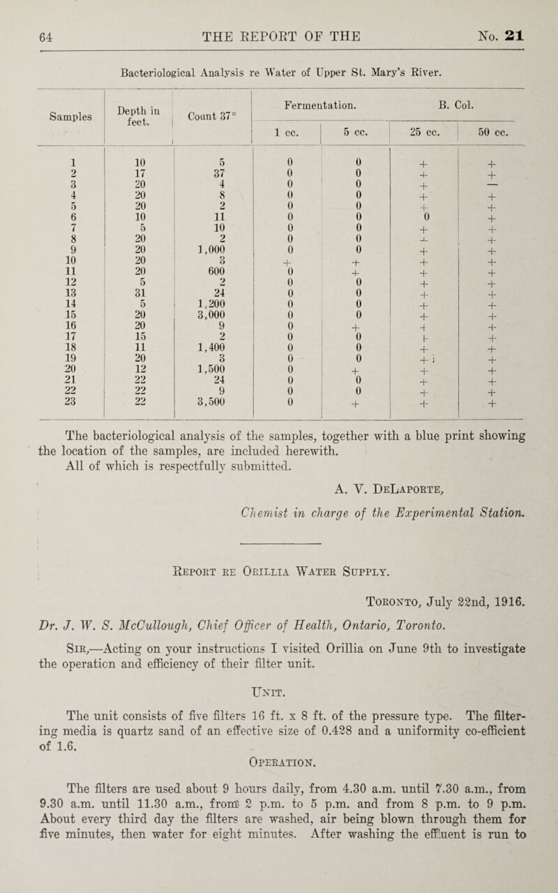 Bacteriological Analysis re Water of Upper St. Mary’s River. Samples Depth in feet. i Count 37° Fermentation. B. Col. 1 cc. 5 cc. 25 cc. 50 cc. 1 10 5 0 0 4- 4- 2 17 37 0 0 4- 4- 3 20 4 0 0 4- 4 20 8 0 0 4- 4- 5 20 2 0 0 4- 4- 6 10 11 0 0 0 + 7 5 10 0 0 4- 4- 8 20 2 0 0 __L 4- 9 20 1,000 0 0 4- + 10 20 3 + 4- + 4- 11 20 600 0 4- 4- 4- 12 5 2 0 0 4- 4* 13 31 24 0 0 4- + 14 5 1 200 0 0 4- 4- 15 20 3,000 0 0 4- 4- 16 20 9 0 + 4 4- 17 15 2 0 0 I- + 18 11 1,400 0 0 4- 4- 19 20 3 0 0 4- i + 20 12 1,500 0 + + 4- 21 22 24 0 0 4- 4- 22 22 9 0 0 4- 4- 23 22 3,500 0 4- 4- 4- The bacteriological analysis of the samples, together with a bine print showing the location of the samples, are included herewith. All of which is respectfully submitted. A. Y. DeLaporte, Chemist in charge of the Experimental Station. Report re Orillia Water Supply. Toronto, July 22nd, 1916. Dr. J. W. S. McCullough, Chief Officer of Health, Ontario, Toronto. Sir,—Acting on your instructions I visited Orillia on June 9th to investigate the operation and efficiency of their filter unit. Unit. The unit consists of five filters 16 ft. x 8 ft. of the pressure type. The filter¬ ing media is quartz sand of an effective size of 0.428 and a uniformity co-efficient of 1.6. Operation. The filters are used about 9 hours daily, from 4.30 a.m. until 7.30 a.m., from 9.30 a.m. until 11.30 a.m., from 2 p.m. to 5 p.m. and from 8 p.m. to 9 p.m. About every third day the filters are washed, air being blown through them for five minutes, then water for eight minutes. After washing the effluent is run to