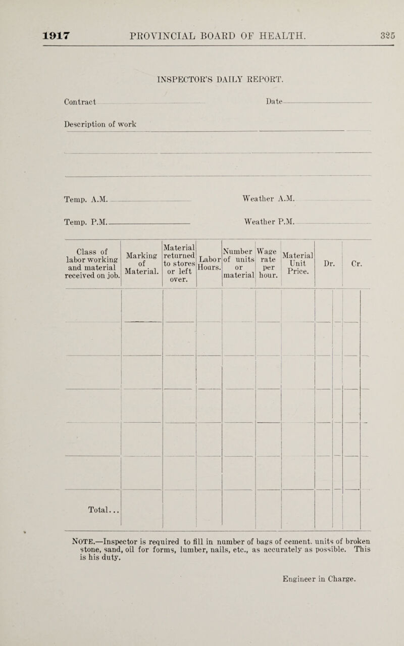 INSPECTOR’S DAILY REPORT. Contract Date Description of work Temp. A.M_ Weather A.M. Temp. P.M_Weather P.M. Class of labor working and material received on job. Marking of Material. Material returned to stores or left over. Labor Hours. Number of units or material Wage rate per hour. Materia] Unit Price. Dr. Cr. . ! —. — •— Total... NOTE.—Inspector is required to till in number of bags of cement, units of broken stone, sand, oil for forms, lumber, nails, etc., as accurately as possible. This is his duty. Engineer in Charge.