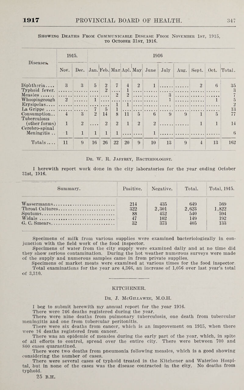 Showing Deaths From Communicable Disease From November 1st, 1915, to October 31st, 1916. Diseases* 1915. 1916 Nov. Dec. Jan J Feb. 1 j Mar Apl.jMay Jane July Aug. Sept. Oct. Total. Diphtheria.... 3 3 5 2 7 4 2 1 2 6 35 Typhoid fever. 2 1 3 Measles. 2 2 3 7 Whoop ingcough 2 1 1 1 5 Erysipelas.... 1 1 2 La Grippe .... 7 5 1 13 Consumption.. 4 3 2 14 8 11 5 6 9 9 1 5 77 Tuberculosis (other forms) 1 2 2 2 1 2 2 1 1 14 Cerebro-spinal Meningitis .. 1 1 1 1 1 1 6 Totals .... 11 9 16 26 22 20 9 10 13 9 4 13 162 Dr. W. R. Jaffrey, Bacteriologist. I herewith report work done in the city laboratories for the year ending October 31st, 1916. Summary. Positive. • Negative. Total. Total, 1915. Wassermanns. 214 435 649 569 Throat Cultures. 322 2,301 2,623 1,822 Sputums. 88 452 540 594 Widals. 47 102 149 192 G. C. Smears. 32 373 405 133 Specimens of milk from various supplies were examined bacteriologically in con¬ junction with the field work of the food inspector. Specimens of water from the city supply were examined daily and at no time did they show serious contamination. During the hot weather numerous surveys were made of the supply and numerous samples came in from private supplies. Specimens of market meats were examined at various times for the food inspector. Total examinations for the year are 4,366, an increase of 1,056 over last year’s total of 3,310. KITCHENER. Dr. J. McGillawee, M.O.H. I beg to submit herewith my annual report for the year 1916. There were 246 deaths registered during the year. There were nine deaths from pulmonary tuberculosis, one death from tubercular meningitis and one from tubercular peritonitis. There were six deaths from cancer, which is an improvement on 1915, when there were 16 deaths registered from cancer. There was an epidemic of measles during the early part of the year, which, in spite of all efforts to control, spread over the entire city. There were between 700 and 800 cases quarantined. There were two deaths from pneumonia following measles, which is a good showing considering the number of cases. There were several cases of typhoid treated in the Kitchener and Waterloo Hospi¬ tal, but in none of the cases was the disease contracted in the city. No deaths from typhoid. 25 B.H.