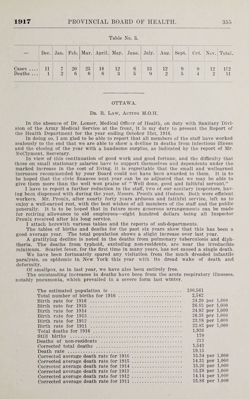 Table No. 3. Dec. Jan. Feb. Mar. April. May. June. July. Aug. Sept. Cct. Nov. Total. | Cases .... 11 7 20 23 18 12 6 13 12 9 9 12 152 Deaths ... 1 2 6 6 6 3 5 9 2 5 4 2 51 OTTAWA. Dr. R. Law, Acting M.O.H. In the absence of Dr. Lomer, Medical Officer of Health, on duty with Sanitary Divi¬ sion of the Army Medical Service at the front, it is my duty to present the Report of the Health Department for the year ending October 31st, 1916. In doing so, I am glad to be able to report that all members of the staff have worked zealously to the end that we are able to show a decline in deaths from infectious illness and the closing of the year with a handsome surplus, as indicated by the report of Mr. McClymont, Secretary. In view of this continuation of good work and good fortune, and the difficulty that those on small stationary salaries have to support themselves and dependents under the marked increase in the cost of living, it is regrettable that the small and wellearned increases recommended by your Board could not have been awarded to them. It is to be hoped that the civic finances next year can be so adjusted that we may be able to give them more than, the well won praise of “Well done, good and faithful servant.” I have to report a further reduction in the staff, two of our sanitary inspectors, hav¬ ing been dispensed with during the year, Messrs. Proulx and Hudson. Both were efficient workers. Mr. Proulx, after nearly forty years arduous and faithful service, left us to enjoy a well-earned rest, with the best wishes of all members of the staff and the public generally. It is to be hoped that in future more generous arrangements can be made for retiring allowance to old employees—eight hundred dollars being all Inspector Proulx received after his long service. I attach herewith various tables and the reports of sub-departments. The tables of births and deaths for the past six years show that this has been a good average year. The total population shows a slight increase over last year. A gratifying decline is noted in the deaths from pulmonary tuberculosis and diph¬ theria. The deaths from typhoid, excluding non-residents, are near the irreducible minimum. Scarlet fever, for the first time in many years, has not caused a single death. We have been fortunately spared any visitation from the much dreaded infantile paralysis, so epidemic in New York this year with its dread wake of death and deformity. Of smallpox, as in last year, we have also been entirely free. The outstanding increases in deaths have been from the acute respiratory illnesses, notably pneumonia, which prevailed in a severe form last winter. The estimated population is . 100,561 Total number of births for 1916 . 2,542 Birth rate for 1916 . 24.20 per 1,000 Birth rate for 1915 . 26.83 per 1,000 Birth rate for 1914 . 24.92 per 1,000 Birth rate for 1913 . 26.38 per 1,000 Birth rate for 1912 . 23.98 per 1,000 Birth rate for 1911 . 22.83 per 1,000 Total deaths for 1916 . 1,926 Still births . 170 Deaths of non-residents . 213 Corrected total deaths . 1,543 Death rate . 19.15 Corrected average death rate for 1916. 15.34 per 1,000 Corrected average death rate for 1915. 14.31 per 1,000 Corrected average death rate for 1914. 15.26 per 1,000 Corrected average death rate for 1913 . 15.28 per 1,000 Corrected average death rate for 1912. 14.14 per 1,000 Corrected average death rate for 1911 . 15.86 per 1,000
