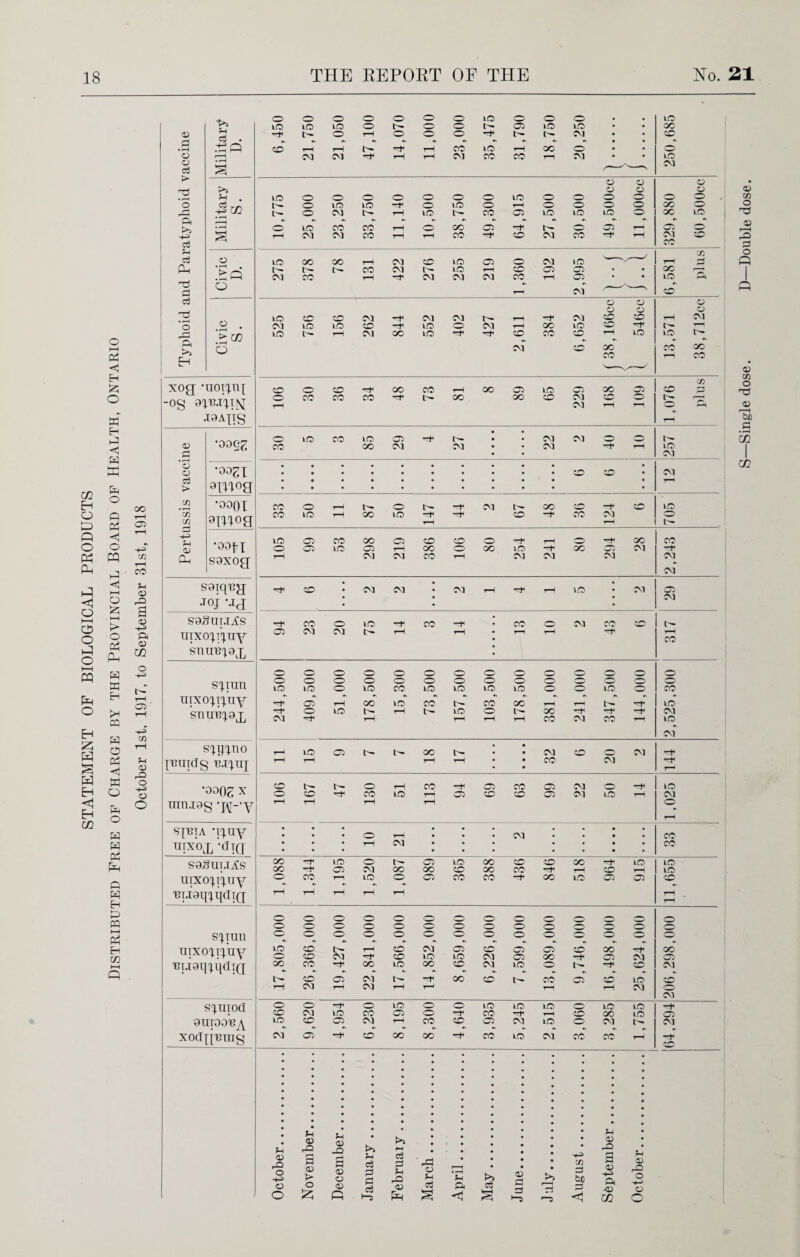 STATEMENT OF BIOLOGICAL PRODUCTS ps Eh w EH p p H l-H o £ I—I o p G w ffi EH >H CQ H <1 K o H Ph fd P w Eh P P HH P GO 05 d • f—H o o d l> o r-j H=> c3 ?H d Ph p d d rd • i—H ft H oo ▼H Ol rH rH 0) a 05 -*■3 Pi 05 CO p rH 05 ' rH H> CO 05 P O -p 05 o •WA]Ig 05 d > co d H-=> f-i 05 9i]]og s9xog •TO.] MJ S9g!TT.IiCS uixo]i']uy snuu^j, s]mn s]pno ]T?UICfg 13.I]UJ •090^ X mn.i9g S]13TA 'I]liy titx'ox -(Ra S93ut.ij£s nixo]i]iiy ,BT.I9q]I](Il(X S] III 11 nixo]T]’ny 'Bi.i9q]qcti(x S]HI0d 9UT0913y xod]],Brag o o o o O o o to o o o p p to to o IP o o p 05 to p CO c3 . Hf Ip o rH o o o rf P p CM • qq P rH rH tp rH rH CO* to rH CO o • o CM CM Ht< rH rH CM CO co rH CM • to *—i ^ - CM C5 C5 C5 O o O d . to O O o o o o o p o o P p P P .1 p o to to o to o rH o o P p cc P h=> C/2 IP o CM IP rH to IP CO 05 p p P p oo P | P! o to CO CO r—i o CO 05* rJH ip p 05 05 P s rH CM CM CO r rH co hH P CM CO rH rH CM CO o to OO OO rH CM p to 05 o CM P N—-—'~/ rH CD 2 •s p 1 p Ip CO CM ip to n p 05 05 • • 00 i—1 .p Q CM CO rH rH CM CM CM CO rH 05 • • p a o ,-T CM < p... — ^ p” o C5 15 > cc cn d 05 P C5 d 05 P 3 05 > O d 05 _Q B O 05 >9 <H d d d d Pi 05 Hd • • CD C5 d d >9 • >9 tiD d Pi d t—H 05 P a 05 P w 05 P o O • P p p P p p p p p p -o p p O' . • • • r-- • • : • : • p p p p p P p p p p p H^i p p p p p p p P p p p p p p p p & o' 05* p P P LO p p LO P p P p LO -r _ P
