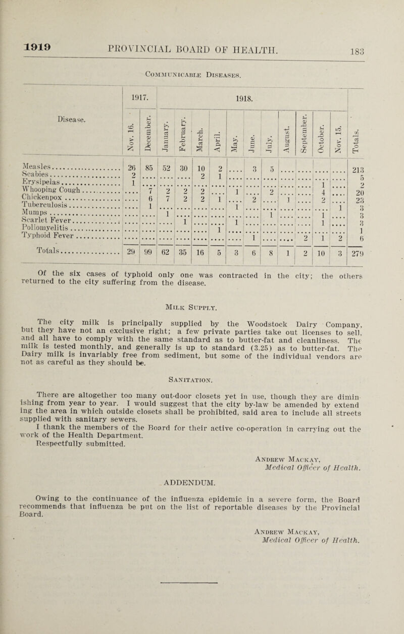 1919 183 Communicable Diseases. Disease. 1917. 1918. Totals. Nov. 16. }-i <D X> r-4 a a) o <u Q January. February. March. April. c3 § June. July. August. September. | October. Nov. 15. Measles. 26 85 52 30 10 o 3 ! • oi a Scabies. 2 2 1 ui D £ Erysipelas. 1 .... O 2 Whooping Cough. 7 2 2 i 2 .... 20 Chickenpox. 6 7 2 2 1 2 .... % Tuberculosis. 1 T • • • • • • • • Lj T La f) i) Mumps. 1 1 t ?) 3 3 Scarlet Fever.. 1 i 1 • • • • Poliomyelitis. 1 ........ • • • • i Typhoid Fever. .... 2 1 9 J 6 - .... La 9 |j <1 lb t • • | • • • • •••• •••• 29 _ 99 62 35 16 5 3 6 8 1 | 1 2 10 3 279 Of the six eases of typhoid only one was contracted in the city; the others returned to the city suffering from the disease. Milk Supply. The city milk is principally supplied by the Woodstock Dairy Company, but they have not an exclusive right; a few private parties take out licenses to sell, and all have to comply with the same standard as to butter-fat and cleanliness. The milk is tested monthly, and generally is up to standard (3.25) as to butter-fat. The Daily milk is invariably free from sediment, but some of the individual vendors are not as careful as they should be. Sanitation. There are altogether too many out-door closets yet in use, though they are dimin ishing from year to year. I would suggest that the city by-law be amended by extend ing the area in which outside closets shall be prohibited, said area to include all streets supplied with sanitary sewers. I thank the members of the Board for their active co-operation in carrying out the work of the Health Department. Respectfully submitted. Andrew Mackay, Medical Officer of Health. ADDENDUM. Owing to the continuance of the influenza epidemic in a severe form, the Board recommends that influenza be put on the list of reportable diseases by the Provincial Board. Andrew Mackay, Medical Officer of Health.