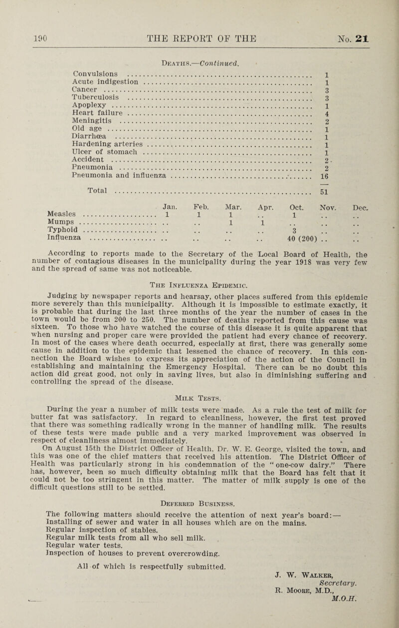 Deaths.—Continued. Convulsions . 1 Acute indigestion . 1 Cancer . 3 Tuberculosis . 3 Apoplexy . 1 Heart failure . 4 Meningitis . 2 Old age . 1 Diarrhoea . 1 Hardening arteries. 1 Ulcer of stomach . 1 Accident . 2 • Pneumonia . 2 Pneumonia and influenza.•. 16 Total . 51 Jan. Feb. Mar. Apr. Oct. Nov. Dec, Measles . 1 1 l .. i Mumps . .. i l . . ] ] [ Typhoid . .. .. .. 3 Influenza . .. .. .. 40 (200).. !! According to reports made to the Secretary of the Local Board of Health, the number of contagious (diseases in the municipality during the year 1918 was very few and the spread of same was not noticeable. The Influenza Epidemic. Judging by newspaper reports and hearsay, other places suffered from this epidemic more severely than this municipality. Although it is impossible to estimate exactly, it is probable that during the last three months of the year the number of cases in the town would be from 200 to 250. The number of deaths reported from this cause was sixteen. To those who have watched the course of this disease it is quite apparent that when nursing and proper care were provided the patient had every chance of recovery. In most of the cases where death occurred, especially at first, there was generally some cause in addition to the epidemic that lessened the chance of recovery. In this con¬ nection the Board wishes to express its appreciation of the action of the Council in establishing and maintaining the Emergency Hospital. There can be no doubt this action did great good, not only in saving lives, but also in diminishing suffering and controlling the spread of the disease. Milk Tests. During the year a number of milk tests were made. As a rule the test of milk for butter fat was satisfactory. In regard to cleanliness, however, the first test proved that there was something radically wrong in the manner of handling milk. The results of these tests were made public and a very marked improvement was observed in respect of cleanliness almost immediately. On August 15th the District Officer of Health, Dr. W. E. George, visited the town, and this was one of the chief matters that received his attention. The District Officer of Health was particularly strong in his condemnation of the “ one-cow dairy.” There has, however, been so much difficulty obtaining milk that the Board has felt that it could not be too stringent in this matter. The matter of milk supply is one of the difficult questions still to be settled. Deferred Business. The following matters should receive the attention of next year’s board: — Installing of sewer and water in all houses which are on the mains. Regular inspection of stables. Regular milk tests from all who sell milk. Regular water tests. Inspection of houses to prevent overcrowding. All of which is respectfully submitted. J. W. Walker, Secretary. R. Moore, M.D., M.O.H.