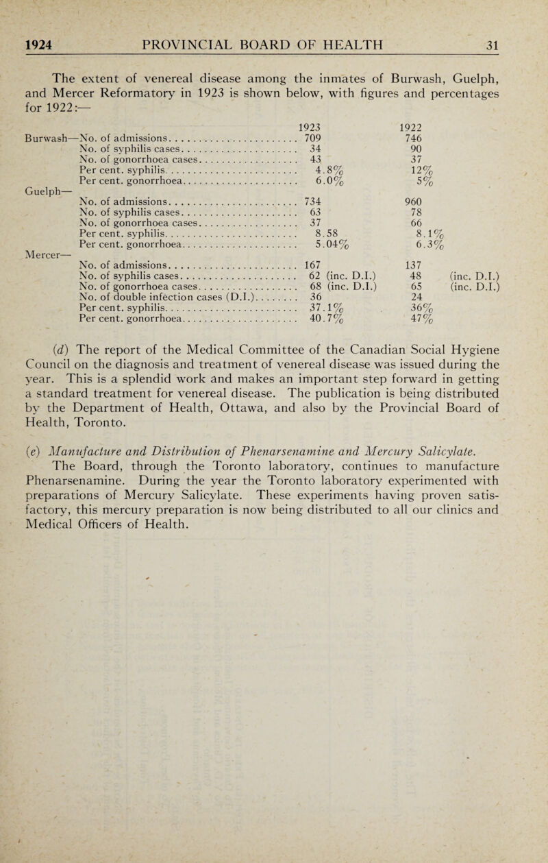 The extent of venereal disease among the inmates of Burwash, Guelph, and Mercer Reformatory in 1923 is shown below, with figures and percentages for 1922:— Burwash—No. of admissions. No. of syphilis cases. No. of gonorrhoea cases. Per cent, syphilis. Per cent, gonorrhoea. Guelph— No. of admissions. No. of syphilis cases. No. of gonorrhoea cases. Per cent, syphilis. Per cent, gonorrhoea. Mercer— No. of admissions. No. of syphilis cases. No. of gonorrhoea cases. No. of double infection cases (D.I.) Per cent, syphilis. Per cent, gonorrhoea. 1923 1922 709 746 34 90 43 37 4.8% 12% 6.0% 5% 734 960 63 78 37 66 8.58 8.1% 5.04% 6.3% 167 137 62 (inc. D.I.) 48 68 (inc. D.I.) 65 36 24 37.1% 36% 40.7% 47% (inc. D.I.) (inc. D.I.) (d) The report of the Medical Committee of the Canadian Social Hygiene Council on the diagnosis and treatment of venereal disease was issued during the year. This is a splendid work and makes an important step forward in getting a standard treatment for venereal disease. The publication is being distributed by the Department of Health, Ottawa, and also by the Provincial Board of Health, Toronto. (e) Manufacture and Distribution of Phenarsenamine and Mercury Salicylate. The Board, through the Toronto laboratory, continues to manufacture Phenarsenamine. During the year the Toronto laboratory experimented with preparations of Mercury Salicylate. These experiments having proven satis¬ factory, this mercury preparation is now being distributed to all our clinics and