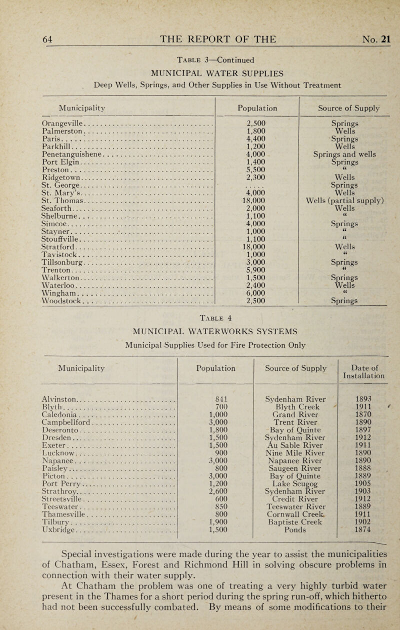 Table 3—Continued MUNICIPAL WATER SUPPLIES Deep Wells, Springs, and Other Supplies in Use Without Treatment Municipality Population Source of Supply Orangeville. 2,500 Springs Palmerston. 1,800 Wells Paris. 4,400 Springs Parkhill. 1,200 Wells Penetanguishene. 4,000 Springs and wells Port Elgin. 1,400 Springs Preston. 5,500 « Ridgetown. 2,300 Wells St. George. Springs Wells St. Mary’s. 4,000 St. Thomas. 18,000 Wells (partial supply) Seaforth. 2,000 Wells Shelburne. 1,100 « Simcoe. 4,000 Springs Stayner.•. 1,000 it Stouffville. 1,100 U Stratford. 18,000 Wells Tavistock. 1,000 « Tillsonburg. 3,000 Springs Trenton. 5,900 <( Walkerton. 1,500 Springs Waterloo. 2,400 Wells Wingham. 6,000 u Woodstock. 2,500 Springs Table 4 MUNICIPAL WATERWORKS SYSTEMS Municipal Supplies Used for Fire Protection Only Municipality Population Source of Supply Date of Installation Alvinston. 841 Sydenham River 1893 Blyth. 700 Blyth Creek 1911 Caledonia. 1,000 Grand River 1870 Campbellford. 3,000 Trent River 1890 Deseronto. 1,800 Bay of Quinte 1897 Dresden. 1,500 Sydenham River 1912 Exeter. 1,500 Au Sable River 1911 Lucknow. 900 Nine Mile River 1890 Napanee. 3,000 Napanee River 1890 Paisley. 800 Saugeen River 1888 Picton. 3,000 Bay of Quinte 1889 Port Perry. 1,200 Lake Scugog 1905 Strathroy. 2,600 Sydenham River 1903 Streetsville. 600 Credit River 1912 Teeswater. 850 Teeswater River 1889 Thamesville. 800 Cornwall Creek. 1911 Tilbury. 1,900 Baptiste Creek 1902 Uxbridge. 1,500 Ponds 1874 Special investigations were made during the year to assist the municipalities of Chatham, Essex, Forest and Richmond Hill in solving obscure problems in connection with their water supply. At Chatham the problem was one of treating a very highly turbid water present in the Thames for a short period during the spring run-off, which hitherto had not been successfully combated. By means of some modifications to their