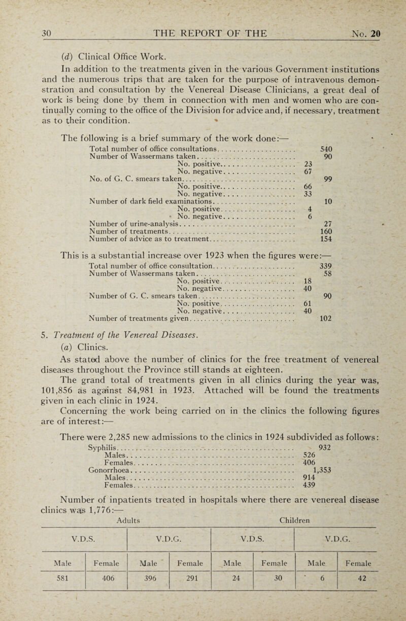 / THE REPORT OF THE No. 20 (■d) Clinical Office Work. In addition to the treatments given in the various Government institutions and the numerous trips that are taken for the purpose of intravenous demon¬ stration and consultation by the Venereal Disease Clinicians, a great deal of work is being done by them in connection with men and women who are con¬ tinually coming to the office of the Division for advice and, if necessary, treatment as to their condition. % The following is a brief summary of the work done:— Total number of office consultations. Number of Wassermans taken. No. positive. No. negative. No. of G. C. smears taken. No. positive. No. negative. Number of dark field examinations. No. positive. ■ No. negative. Number of urine-analysis. Number of treatments. Number of advice as to treatment. This is a substantial increase over 1923 when the figures Total number of office consultation. Number of Wassermans taken. No. positive.. No. negative. Number of G. C. smears taken. No. positive. No. negative. Number of treatments given. 540 90 23 67 99 66 33 10 4 6 27 160 154 were *- 339 58 18 40 90 61 40 102 5. Treatment of the Venereal Diseases. (a) Clinics. As stated above the number of clinics for the free treatment of venereal diseases throughout the Province still stands at eighteen. The grand total of treatments given in all clinics during the year was, 101,856 as against 84,981 in 1923. Attached will be found the treatments given in each clinic in 1924. Concerning the work being carried on in the clinics the following figures are of interest:— There were 2,285 new admissions to the clinics in 1924 subdivided as follows: Syphilis. Males. . Females Gonorrhoea. Males. . Females 932 526 406 1,353 914 439 Number of inpatients treated in hospitals where there are venereal disease clinics was 1,776:— Adults Children V.D.S. V.D.G. V.D.S. V.D.G. Male Female Male Female Male Female Male Female