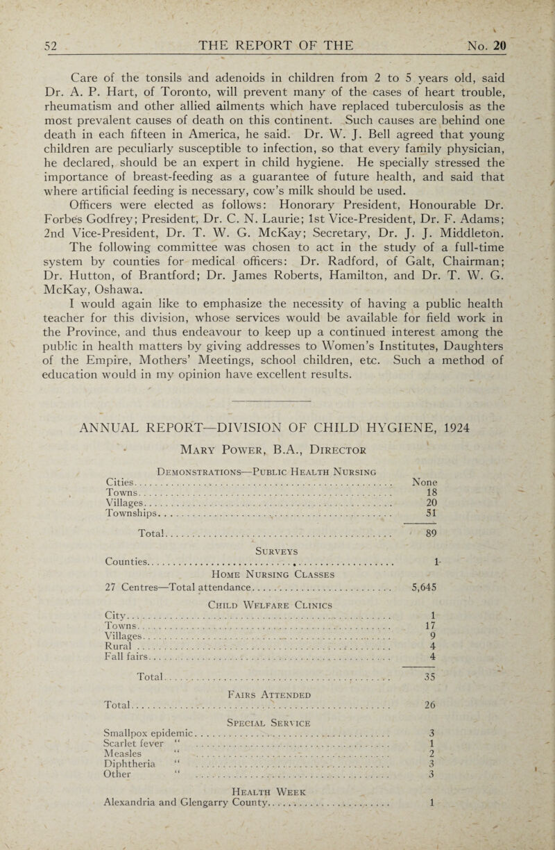 Care of the tonsils and adenoids in children from 2 to 5 years old, said Dr. A. P. Hart, of Toronto, will prevent many of the cases of heart trouble, rheumatism and other allied ailments which have replaced tuberculosis as the most prevalent causes of death on this continent. Such causes are behind one death in each fifteen in America, he said. Dr. W. J. Bell agreed that young children are peculiarly susceptible to infection, so that every family physician, he declared, should be an expert in child hygiene. He specially stressed the importance of breast-feeding as a guarantee of future health, and said that where artificial feeding is necessary, cow’s milk should be used. Officers were elected as follows: Honorary President, Honourable Dr. Forbes Godfrey; President, Dr. C. N. Laurie; 1st Vice-President, Dr. F. Adams; 2nd Vice-President, Dr. T. W. G. McKay; Secretary, Dr. J. J. Middleton. The following committee was chosen to act in the study of a full-time system by counties for medical officers: Dr. Radford, of Galt, Chairman; Dr. Hutton, of Brantford; Dr. James Roberts, Hamilton, and Dr. T. W. G. McKay, Oshawa. I would again like to emphasize the necessity of having a public health teacher for this division, whose services would be available for field work in the Province, and thus endeavour to keep up a continued interest among the public in health matters by giving addresses to Women’s Institutes, Daughters of the Empire, Mothers’ Meetings, school children, etc. Such a method of education would in my opinion have excellent results. ANNUAL REPORT—DIVISION OF CHILD HYGIENE, 1924 Mary Power, B.A., Director Demonstrations—Public Health Nursing Cities. None Towns. 18 Villages. 20 Townships. 51 Total. 89 Surveys Counties.. 1 Home Nursing Classes 27 Centres—Total attendance. 5,645 Child Welfare Clinics City.. . 1 Towns. 17 Villages. 9 Rural.i. 4 Fall fairs. 4 Total. 35 Fairs Attended Total. 26 Special Service Smallpox epidemic. 3 Scarlet fever “ 1 Measles “ -.-. 2 Diphtheria “ 3 Other “ 3 Health Week Alexandria and Glengarry County. 1
