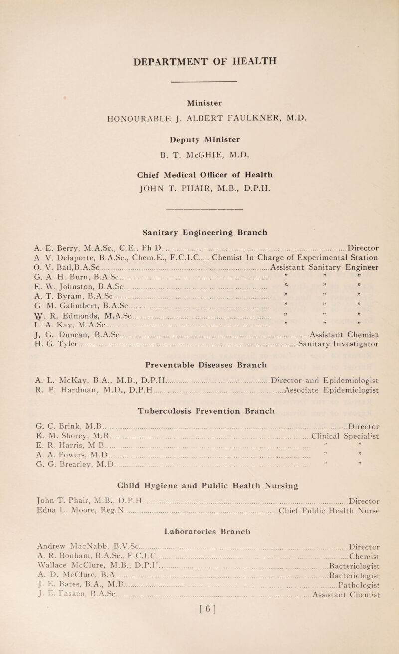 Minister HONOURABLE J. ALBERT FAULKNER, M.D. Deputy Minister B. T. McGHIE, M.D. Chief Medical Officer of Health JOHN T. PHAIR, M.B., D.P.H. Sanitary Engineering Branch A. E. Berry, M.A.Sc.. C.E., Ph D.Director A. V. Delaporte, B.A.Sc., Chem.E., F.C.I.C. Chemist In Charge of Experimental Station 0. V. Bail,B.A.Sc.Assistant Sanitary Engineer G. A. H. Burn, B.A.Sc. E. W. Johnston, B.A.Sc. ” ” A. T. Byram, B.A.Sc. G M. Galimbert, B.A.Sc. \y. R. Edmonds, M.A.Sc. L. A. Kay, M.A.Sc. J. G. Duncan, B.A.Sc.Assistant Chemist H. G. Tyler.Sanitary Investigator Preventable Diseases Branch A. L. McKay, B.A., M.B., D.P.H.D’rector and Epidemiologist R. P. Hardman, M.D., D.P.H..Associate Epidemiologist. Tuberculosis Prevention Branch G. C. Brink, M.B. K. M. Shorey, M.B.. E. R. Harris, M B.... A. A. Powers, M.D. G. G. Brearley, M.D .Director Clinical Speciabst Child Hygiene and Public Health Nursing John T. Phair, M.B., D.P.H.Director Edna L. Moore, Reg.N.Chief Public Health Nurse Laboratories Branch Andrew MacNabb, B.V.Sc. A. R. Bonham, B.A.Sc., F.C.I.C. Wallace McClure, M.B., D.P.PL A. D. McClure, B.A. J. E. Bates, B.A., M.B. J. E. Fasken, B.A.Sc. .Director .Chemist .Bacteriologist .Bacteriologist .Pathologist Assistant Chemist [6]