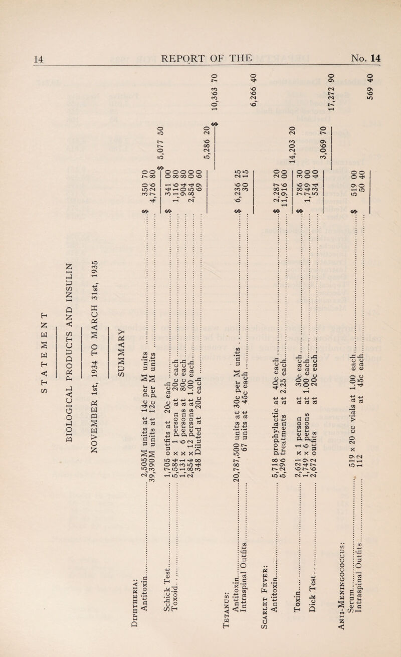 t'H. 'd* Ov Ov ▼-H & < CO Ov CO ’rH W § W > o £ o o 00 O vO tO CN co *• O tO o_ tO c/> o CN vO 00 CN to <s> o o o o o O 00 00 O VO h VO -rj< Tjc Ov ^T-IOIOO co t-h Ov 00 t-T CN </> P4 < p C/5 +■> +J •-J 45 3 c 3 3 I-I U| 0) 0) aa O o CN ** -M cd cd CO cn •-.ti §§ to o O Ov to CO of oT CO 45 O 3 0) 45 o O CN cj CD 4-> o d CN 45^ £ O 3 cd o $ o o 00 o o 45 O cd o cd co co u <v a Cd cd® CO CO o o ** co co W <D <D T3 aa ^v-hvOCN 3 3 to ^ 00 O 00 CO to ^ to h-h CO co to CN .. 3 < X l-l ft w w H w Oh >-H Q 3 < co a> H Jsd.'S .« o ^ o o o co H to to CN -r-c vo O co co CN vO <JQ- cn • H 3 3 ^45 ^ a u cd <d a> cx 0 o to o ^ CO 4-> -M CO CO ■ *-H « *-« 3 3 3 3 ON O vO tP 00 O CN CO H—> 45 O CN co O CN o Ov vO CO co o o CN O t. VO CO h-H CN Ov CN t-T C/> at; ft 05 2 2 00 vo H—1 Ov cn S5 <d H w H 000 CO O ^ vO Ov -3^ 00 Tf co to </> 45 =45 43 45 043 O O O 3 0 3 3 3 <U 3 0> <v O O ^ O 0 to OOO 0 CN CO O CN CN +■> 4-> 4-J 4-> 4-> 3 3 333 (J • H 3 3 3 3 O O u u ,n 45 s <D O “ H VO h-h Ov CN N^N VO O- O to 10 cn' t-T cn •O • • * ; _ P4 : J 3 w J *x‘a w X O to p 0 .tt 3 4-> 3 4J U H 43 ’x 3 3 W 3 O H a> H 44 o o CO Anti-Meningococcus: Serum. 519 x 20 cc vials at 1.00 each. $ 519 00 Intraspinal Outfits. 112 at 45c each.50 40